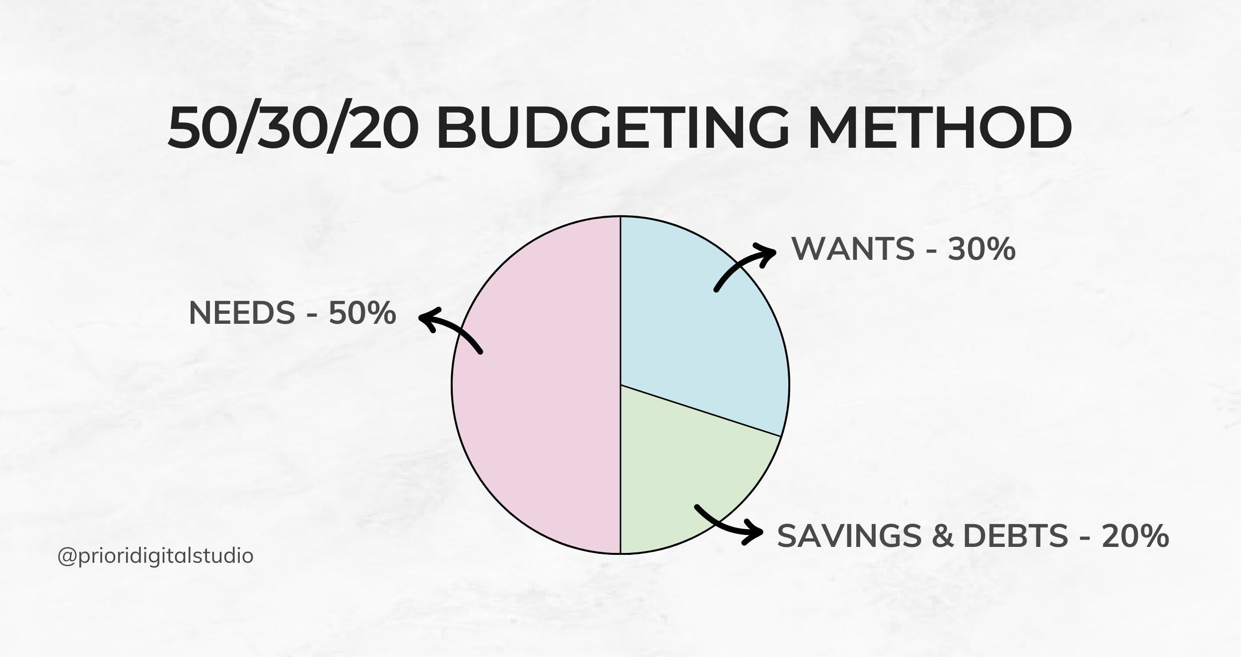 Mastering Your Budget with the 50/30/20 Rule