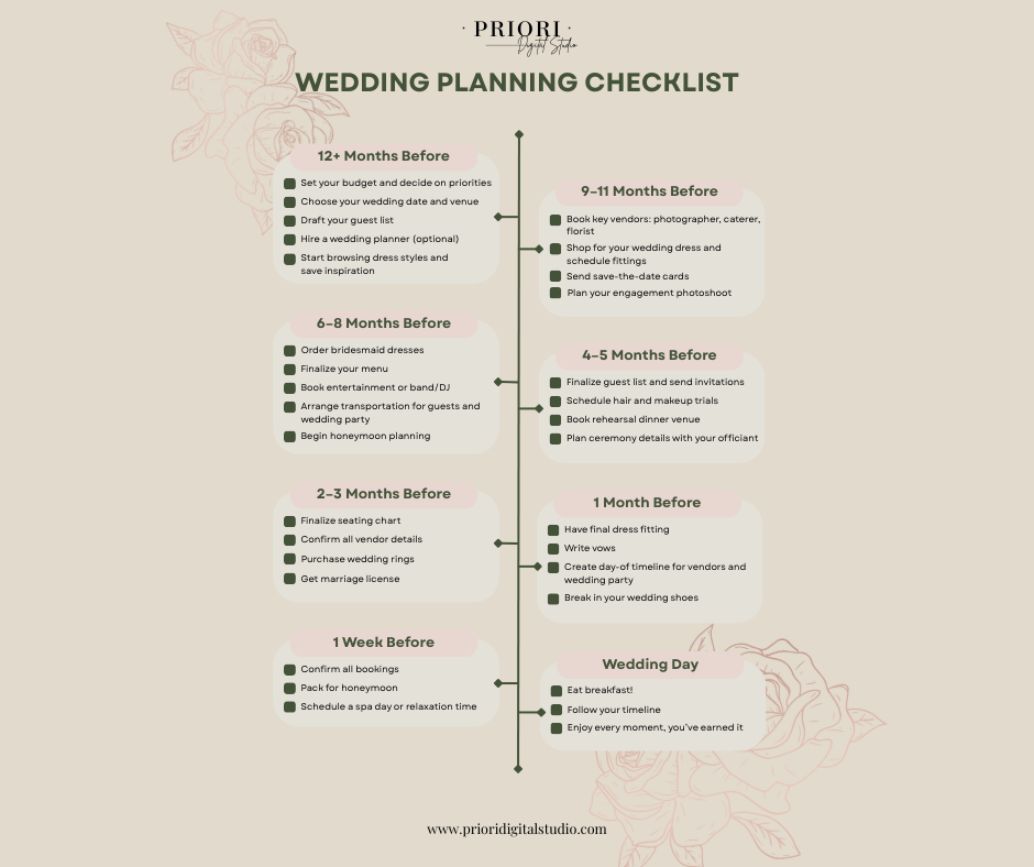Wedding Planning Checklist for 2026 Brides