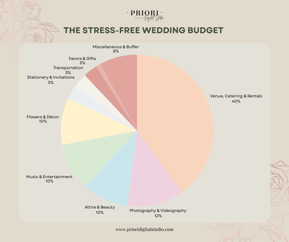 The Stress-Free Wedding Budget Spreadsheet (How to Stay on Track)