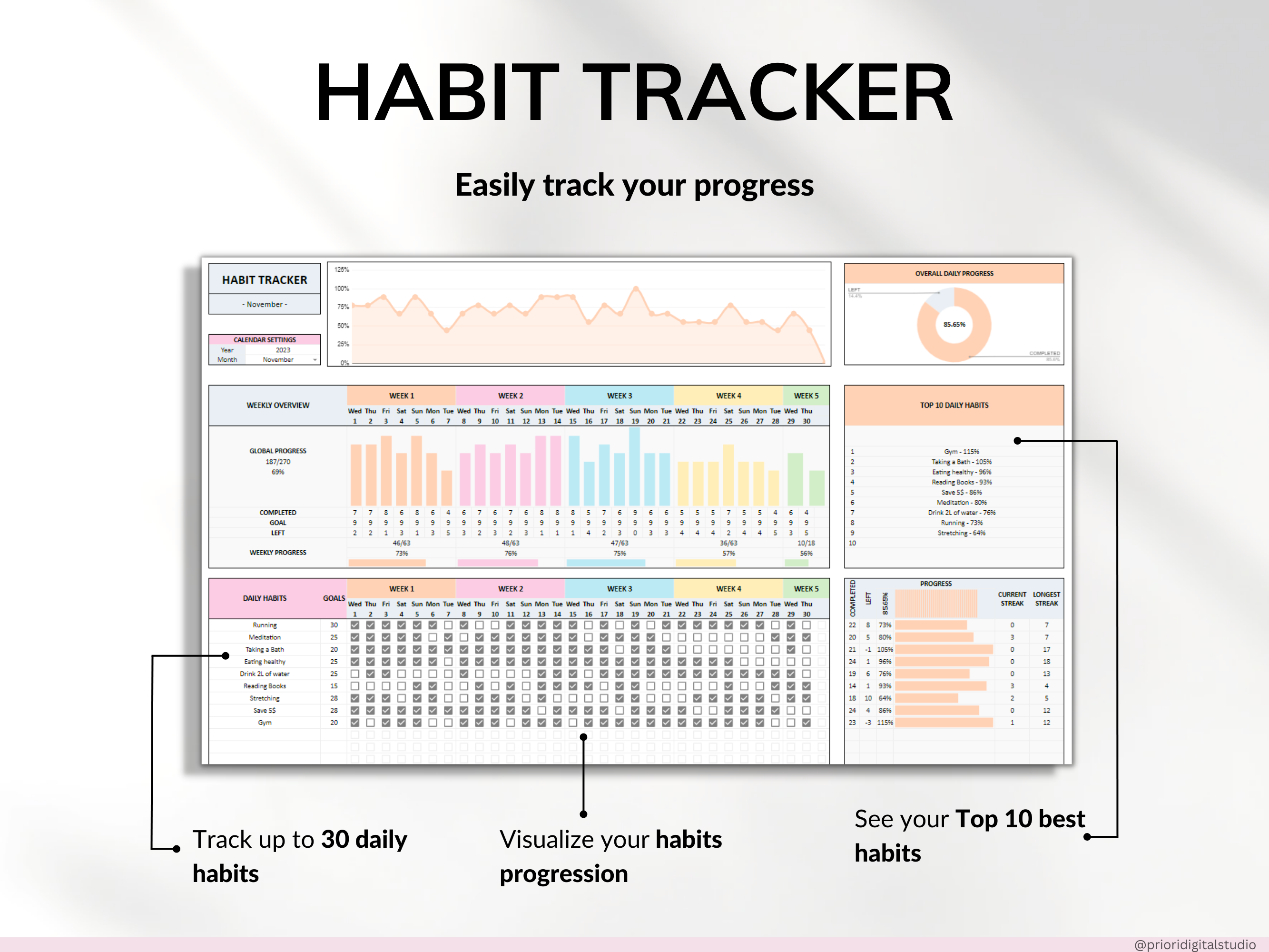 Family Annual Budget Weekly Meal Planner Habit Tracker To-Do List Monthly Budget Excel Spreadsheet Google Sheets Daily Habit Tracker Recipe