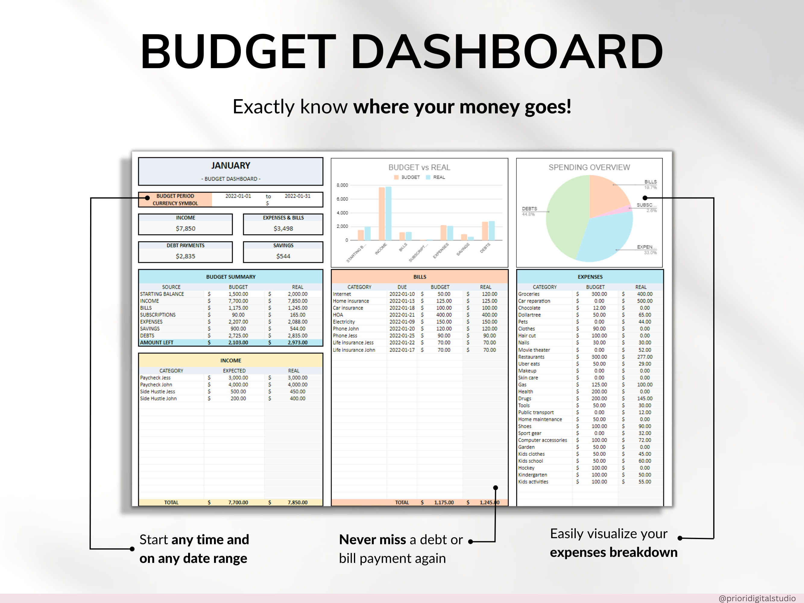 Budget Planner Monthly Paycheck Budget Bill Tracker Excel Spreadsheet Google Sheets Bundle Debt Payoff Tracker Debt Snowball Savings Tracker