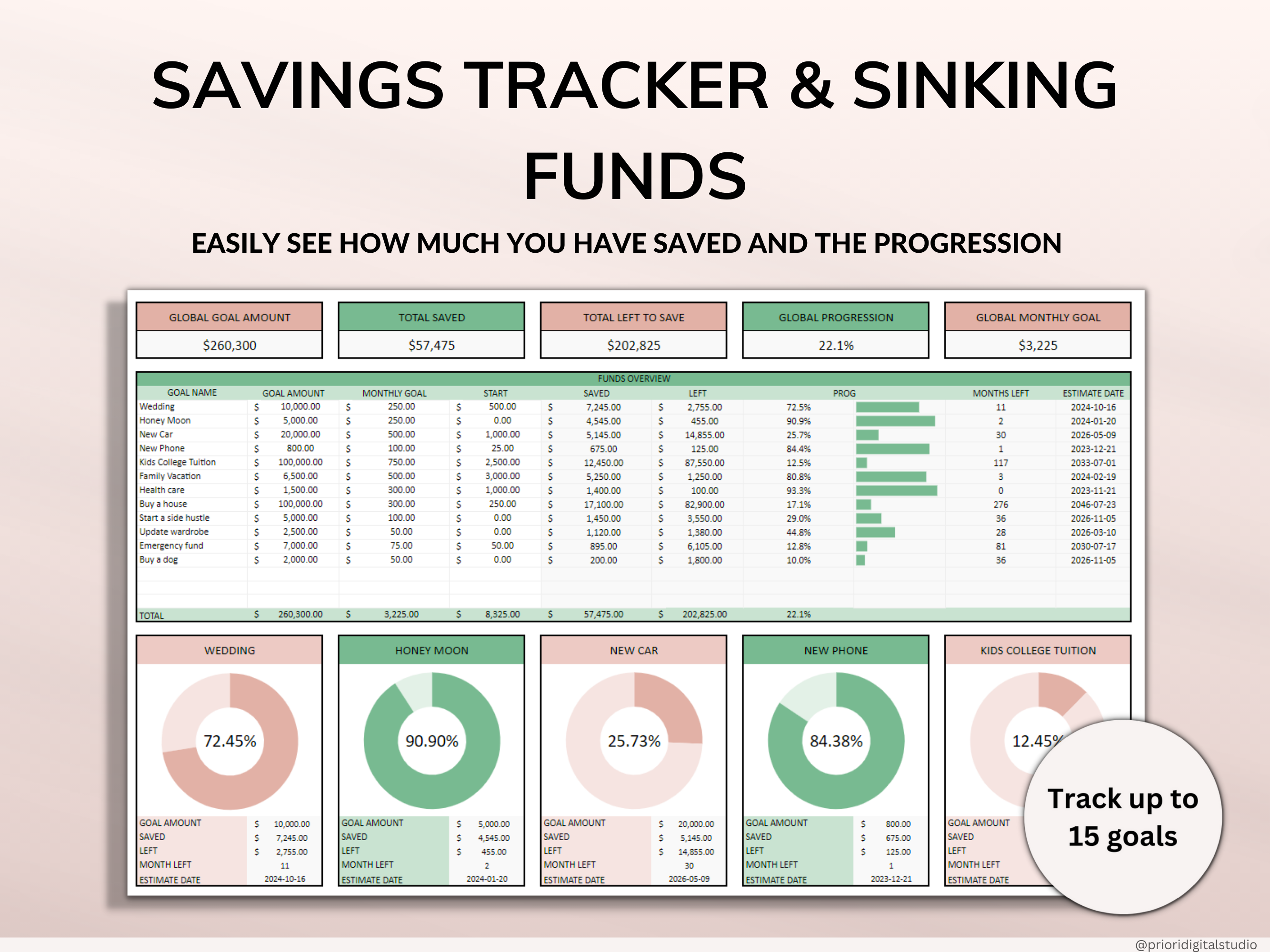 PLR Savings Tracker Spreadsheet Commercial Use PLR Google Sheets Private Label Rights PLR Template Sinking Funds Tracker Savings Spreadsheet