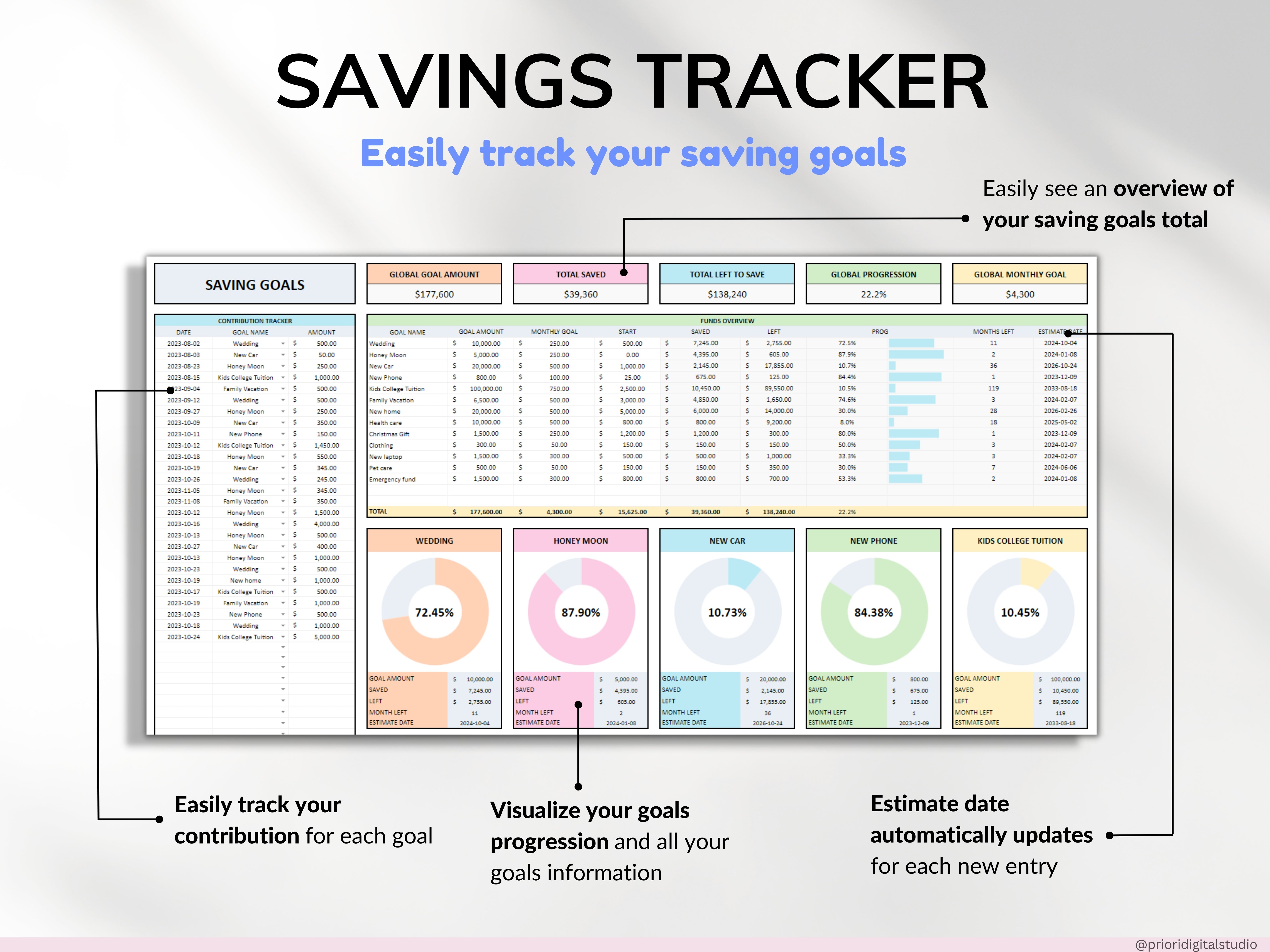 Savings Tracker Sinking Funds Tracker Google Sheets Excel Spreadsheet Savings Template Money Savings Planner Goal Tracker Personal Finance