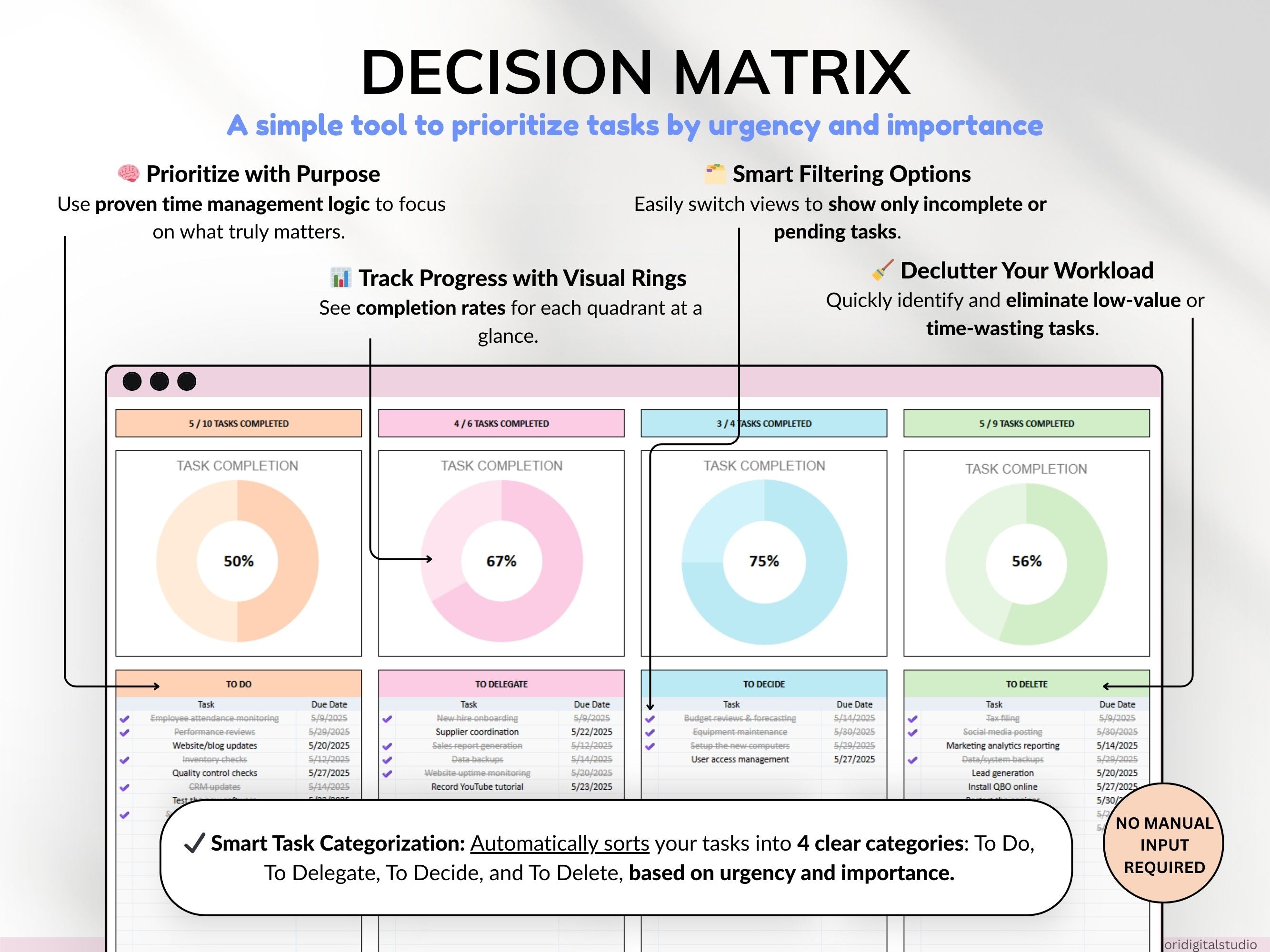 Decision Matrix Task Tracker Google Sheets Excel Eisenhower Matrix To-Do List Project Planner Work Priority Matrix ADHD Productivity Planner
