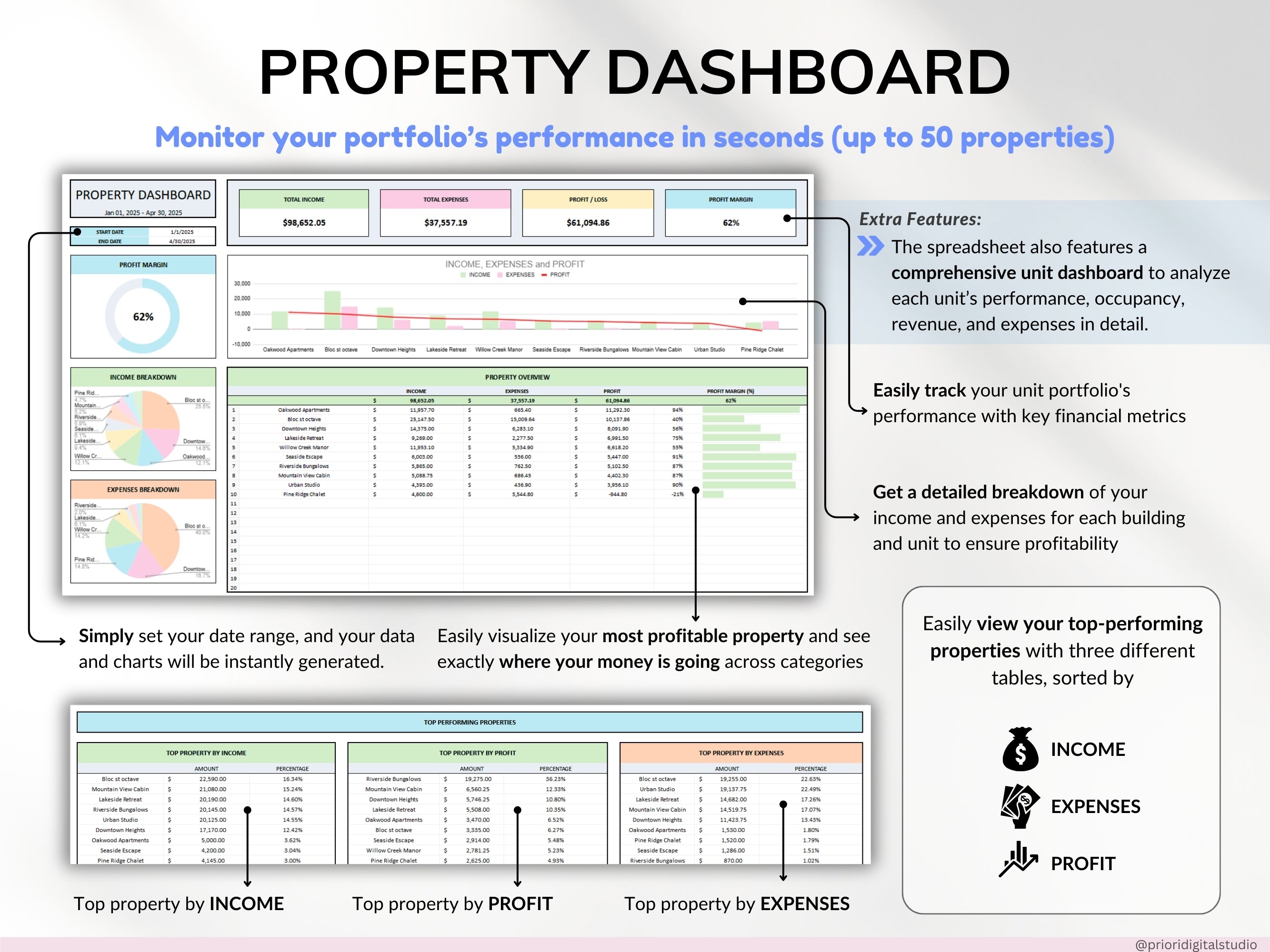 Airbnb Spreadsheet Vacation Rental Property Tracker Bookkeeping Template Google Sheets Booking Calendar Excel Short-Term Rental Management