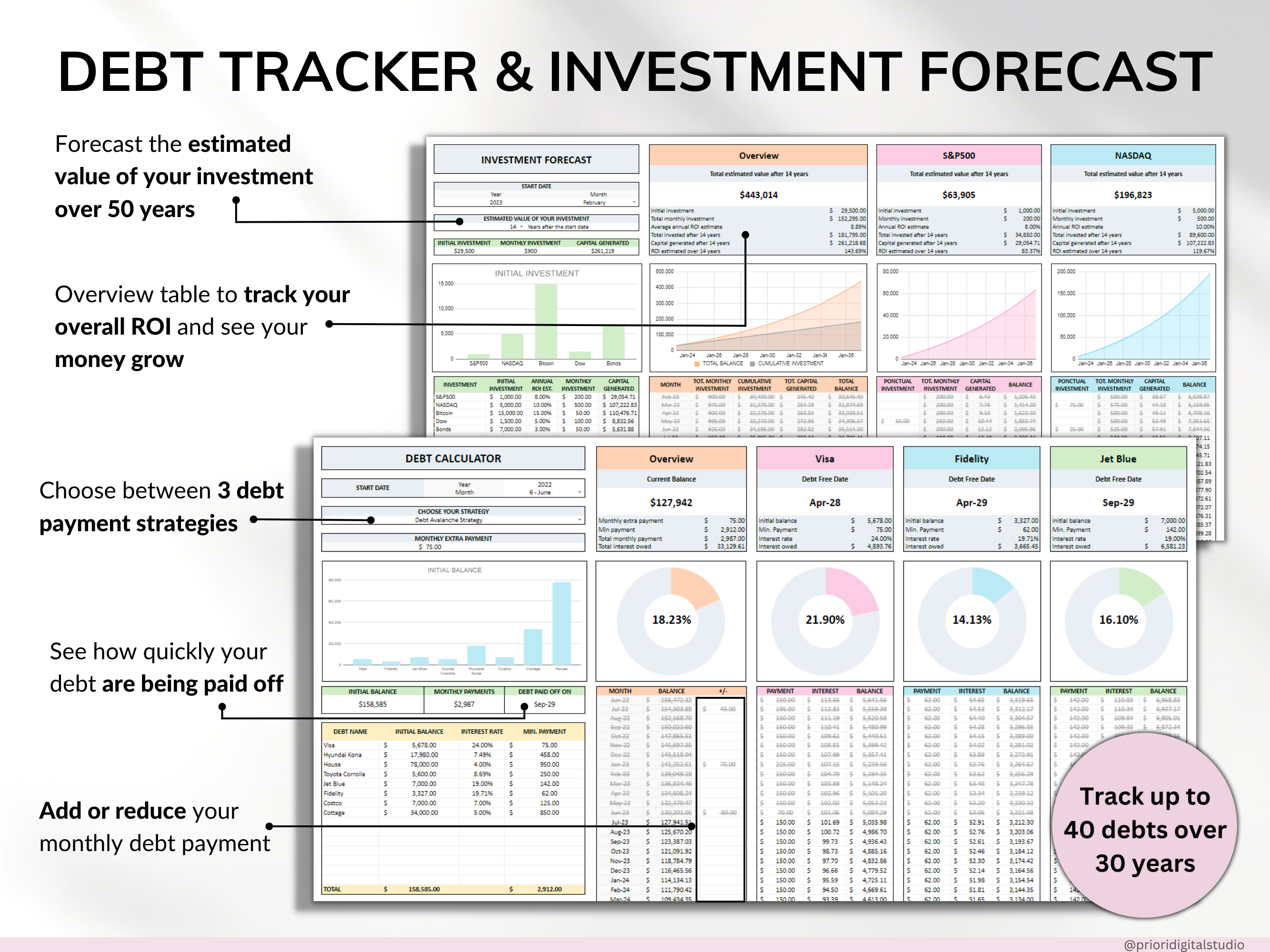 Family Annual Budget Weekly Meal Planner Habit Tracker To-Do List Monthly Budget Excel Spreadsheet Google Sheets Daily Habit Tracker Recipe