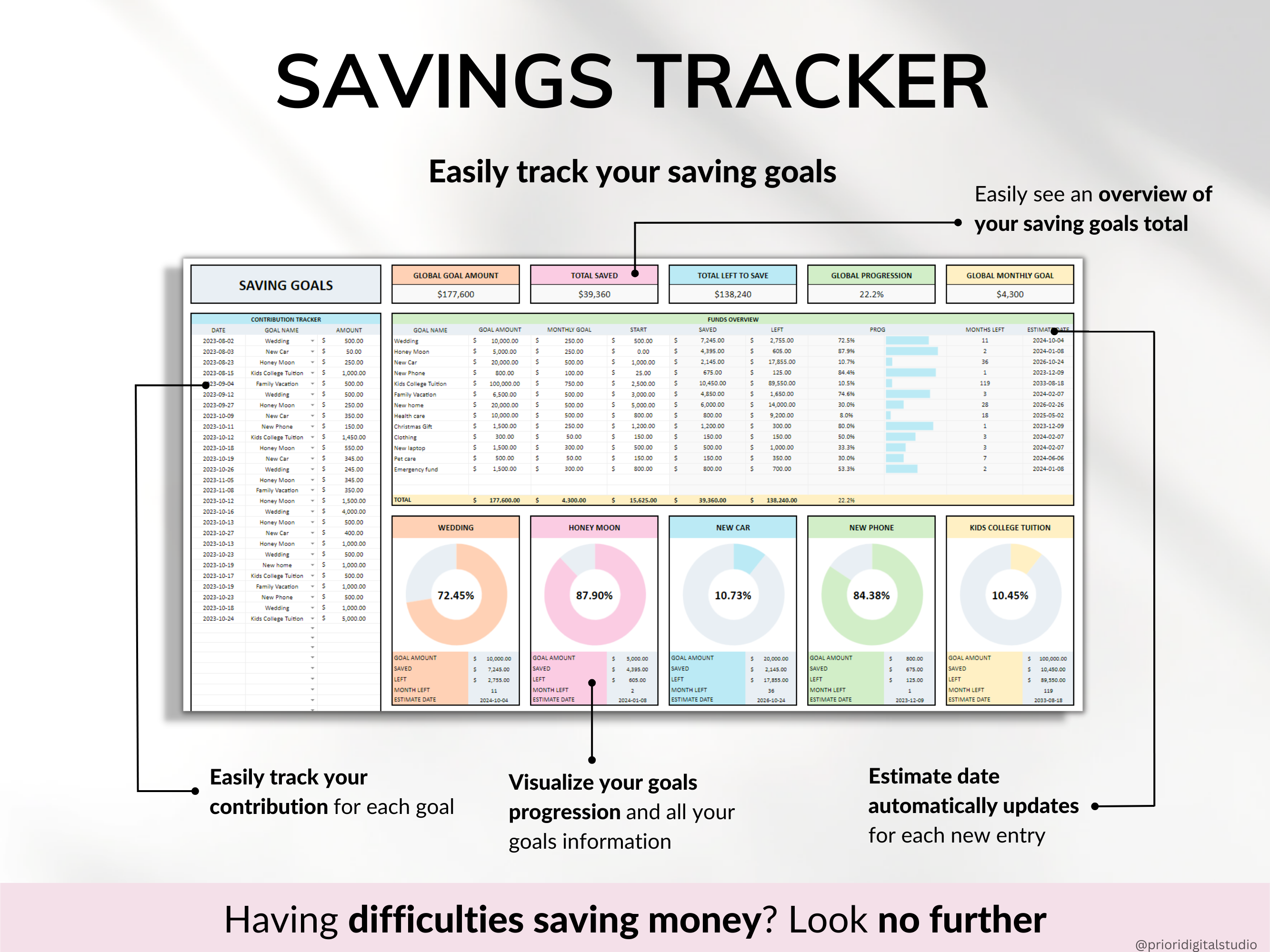 Budget Planner Monthly Paycheck Budget Bill Tracker Excel Spreadsheet Google Sheets Bundle Debt Payoff Tracker Debt Snowball Savings Tracker