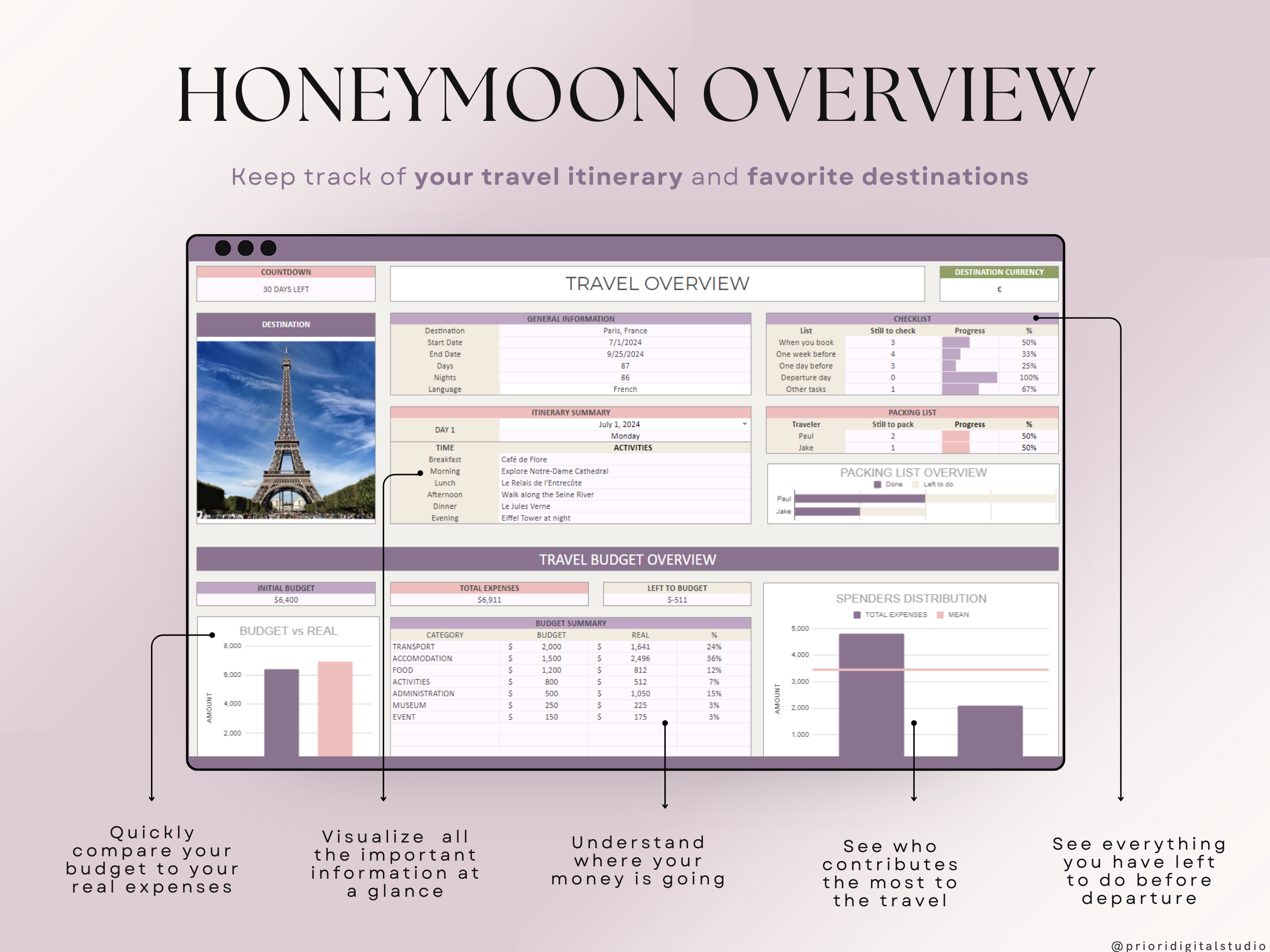 Wedding Planner Spreadsheet Wedding Budget Tracker Honeymoon Planner Checklist Guest List Tracker Wedding Travel Itinerary Seating Plan Excel Google Sheets#color_lavender
