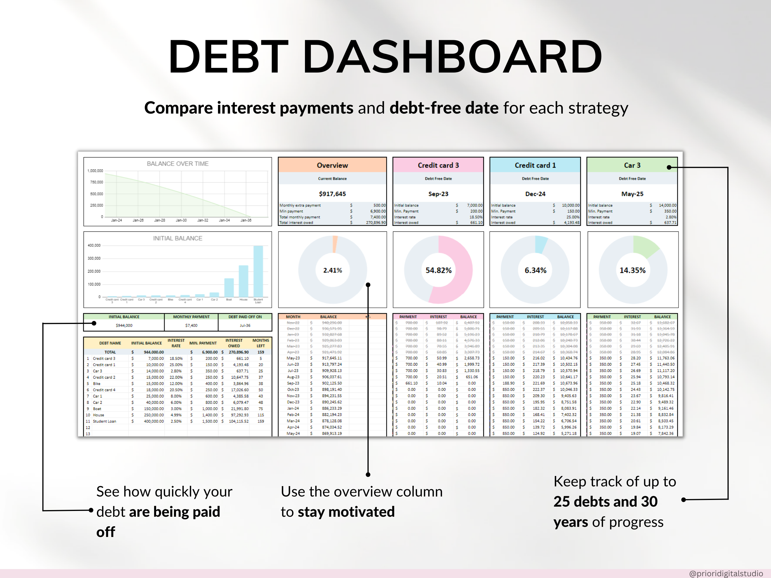 Budget Planner Monthly Paycheck Budget Bill Tracker Excel Spreadsheet Google Sheets Bundle Debt Payoff Tracker Debt Snowball Savings Tracker