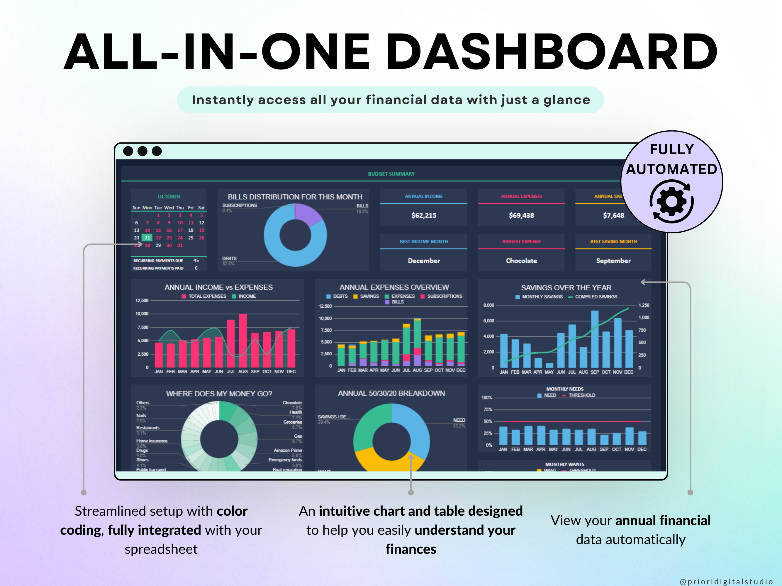 Paycheck Budget Spreadsheet Weekly Budget Monthly Budget Biweekly Bill Tracker Debt Tracker Financial Planner Google Sheets Excel Template
