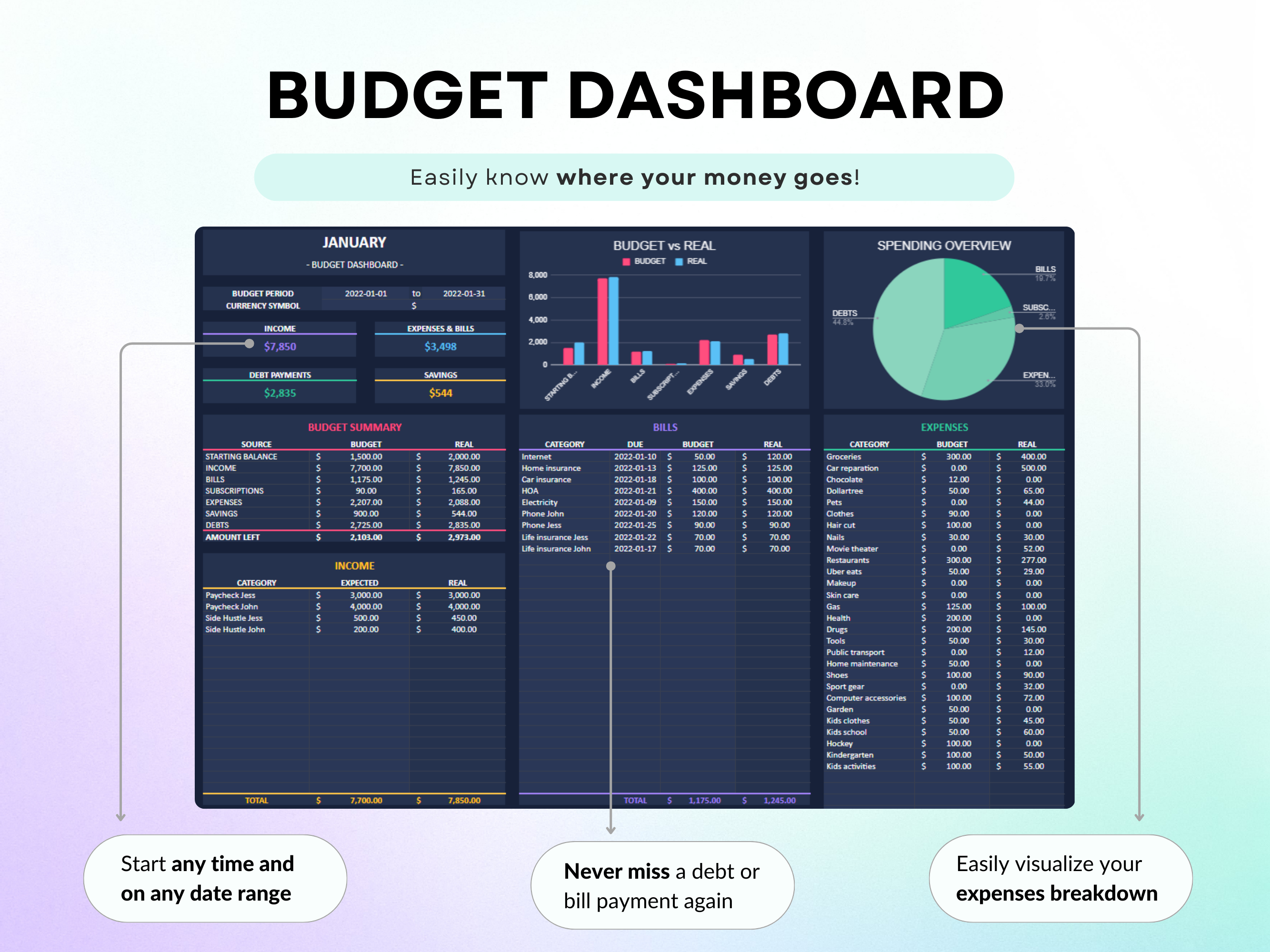 Simple Budget Spreadsheet Dark Mode Monthly Budget Spreadsheet Google Sheets Excel Weekly Paycheck Budget Biweekly Budget Expense Tracker#color_dark