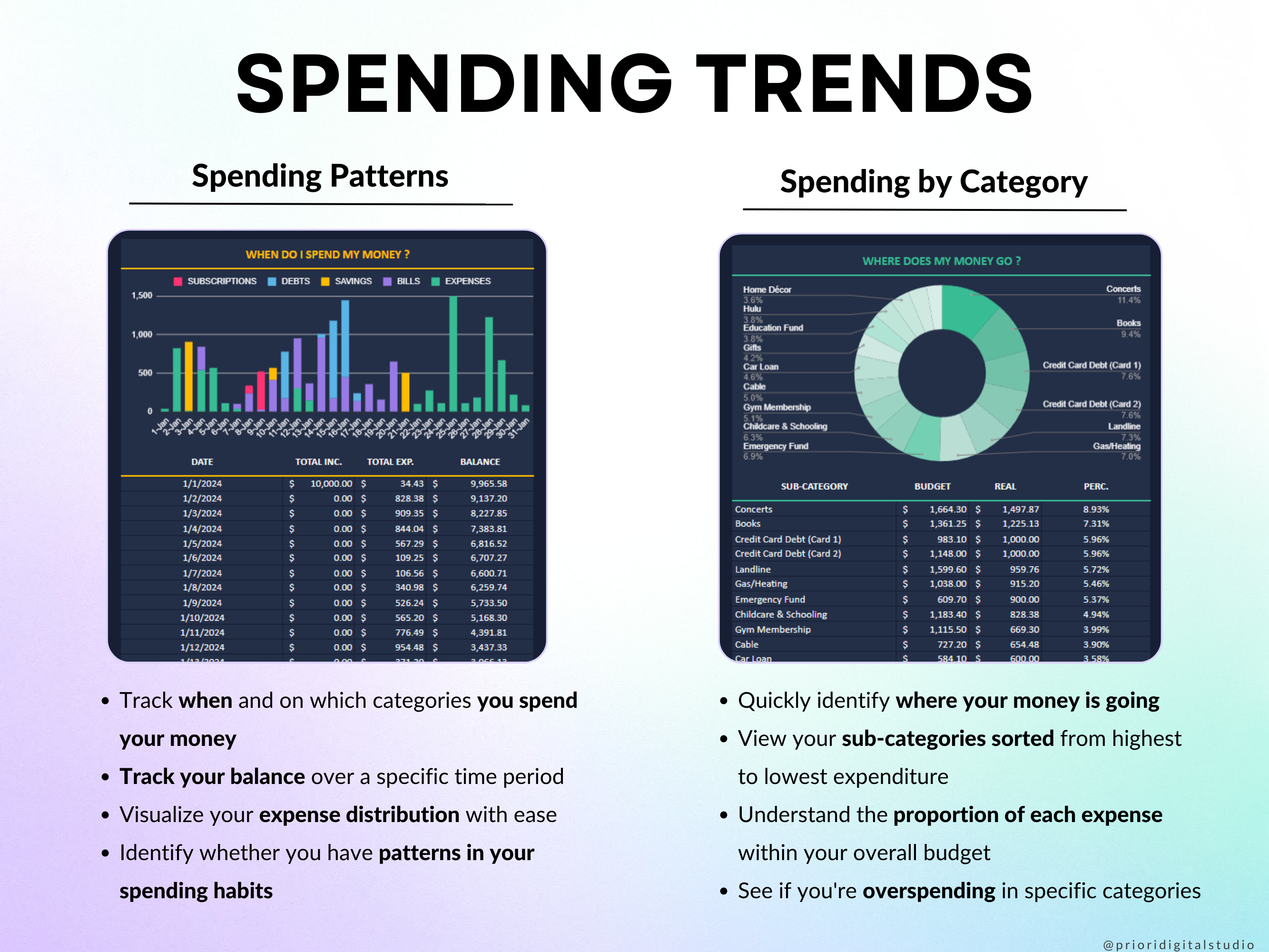 Simple Budget Planner for Google Sheets Paycheck Budget Spreadsheet Excel Budget Template Weekly Budget Biweekly Income and Expense Tracker Paycheck Budget