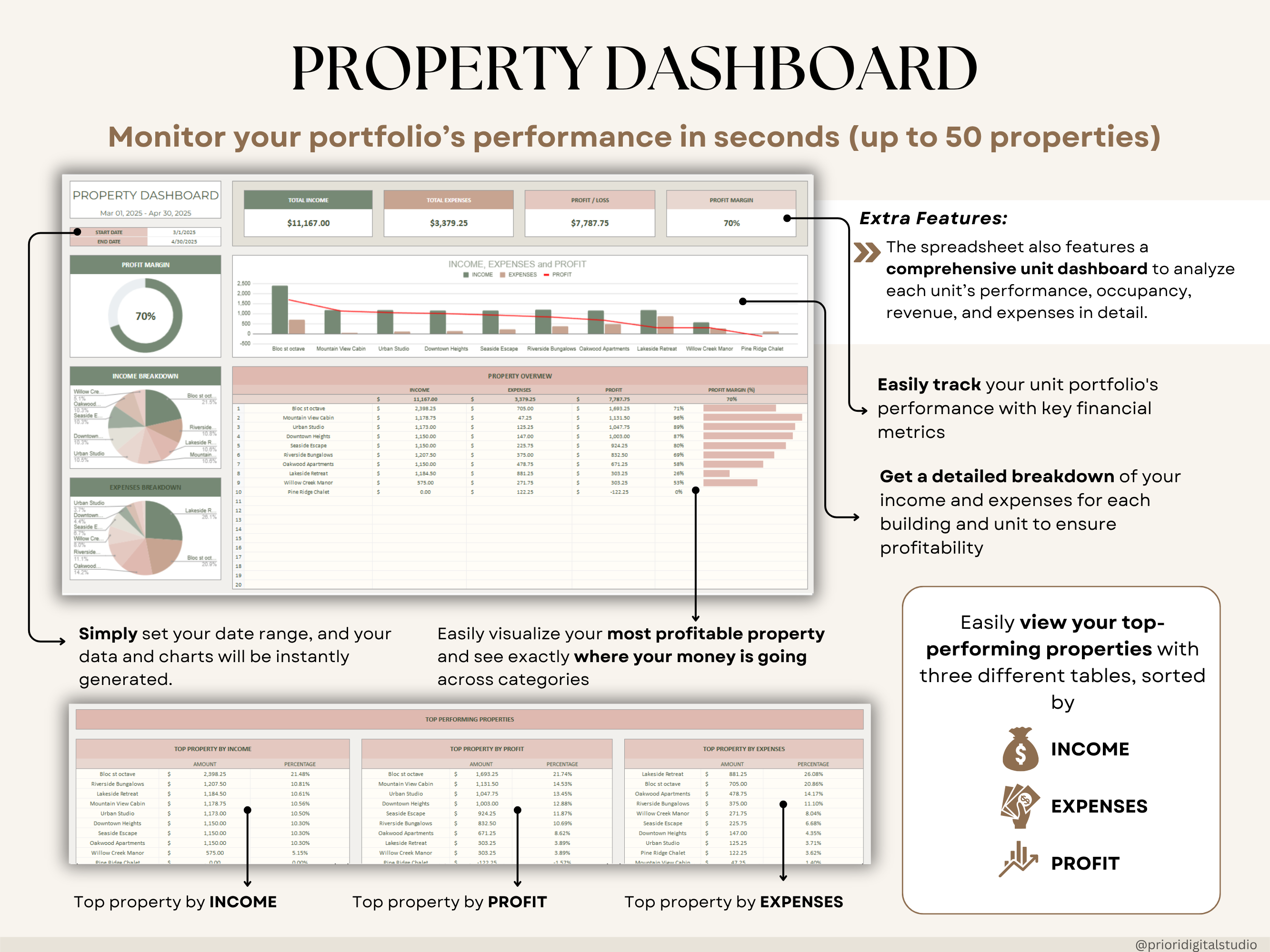 Airbnb Spreadsheet Vacation Rental Property Tracker Bookkeeping Template Google Sheets Booking Calendar Excel Short-Term Rental Management