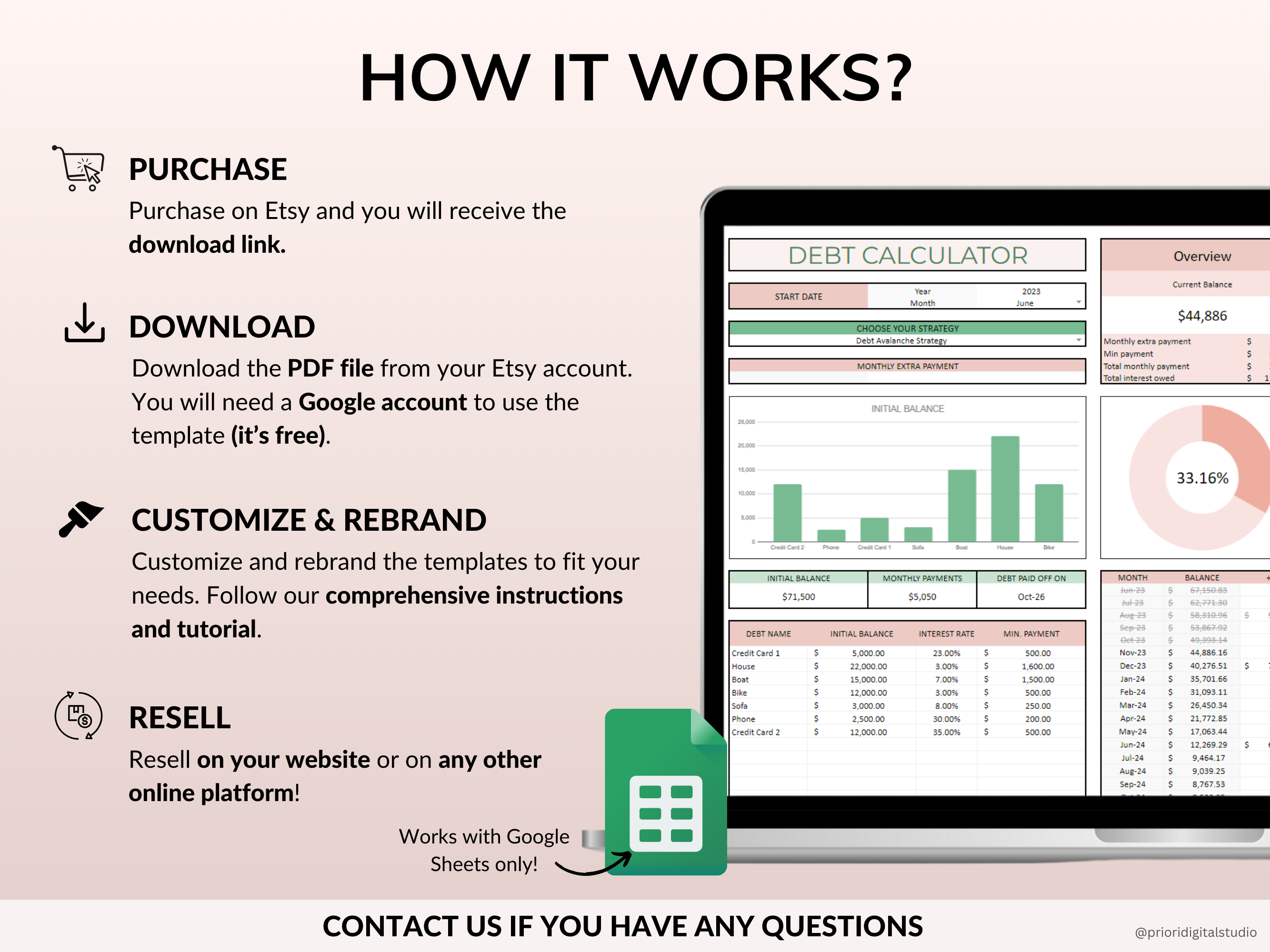PLR Monthly Budget 50/30/20 Annual Budget Planner Commercial Use PLR Google Sheets Spreadsheet Private Label Rights PLR Budget Template
