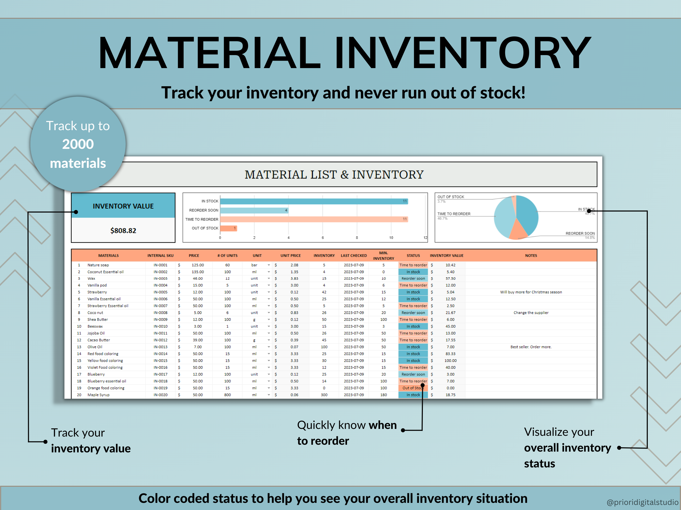 Pricing Calculator for Small Business Google Sheets Excel Business Tracker Handmade Products Pricing Template Profit Margin Pricing Guide