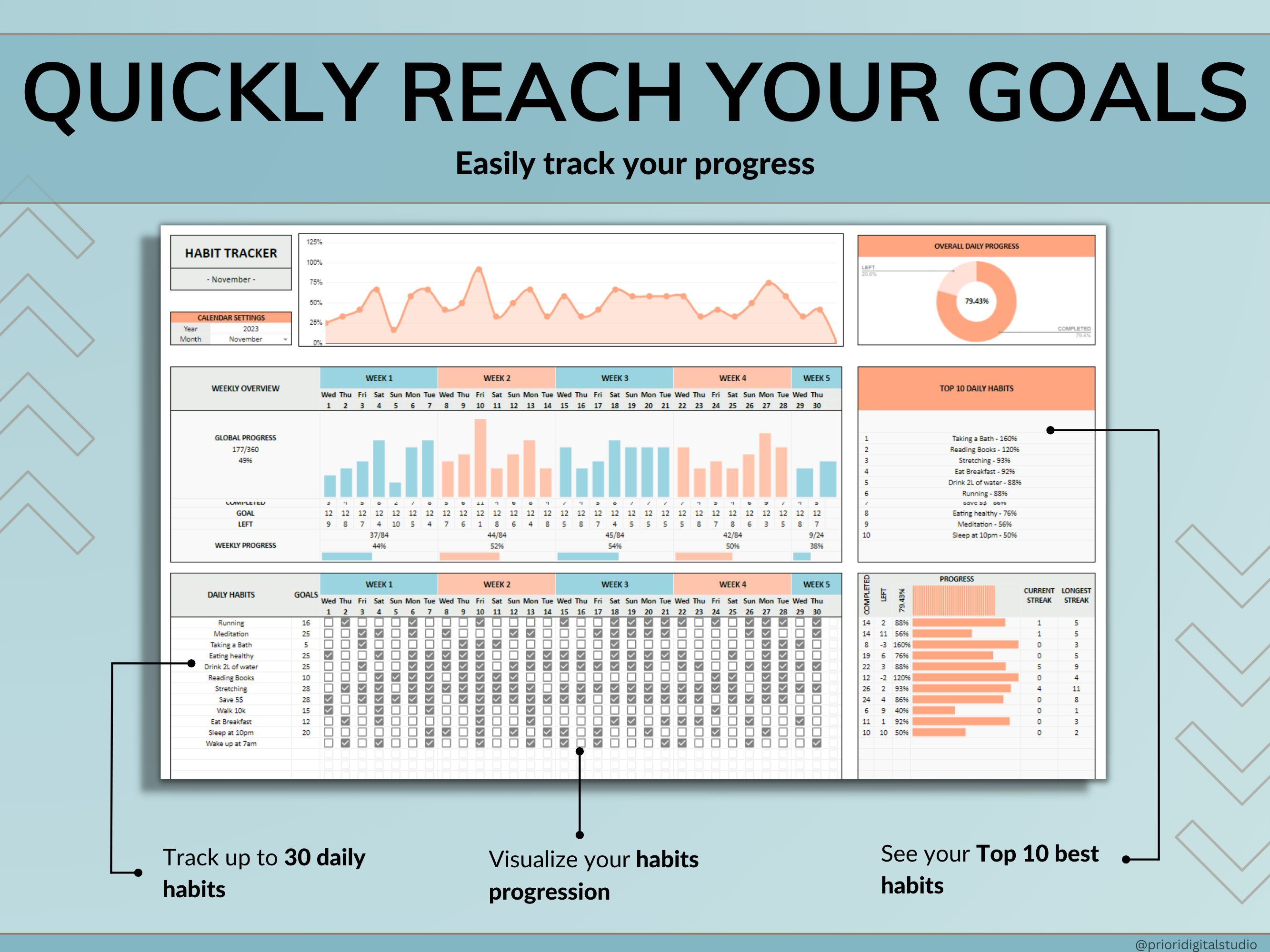 Habit Tracker Spreadsheet Google Sheets Excel Daily Habit Planner Weekly Goal Planner Digital Routine Dashboard Habit To Do List Template