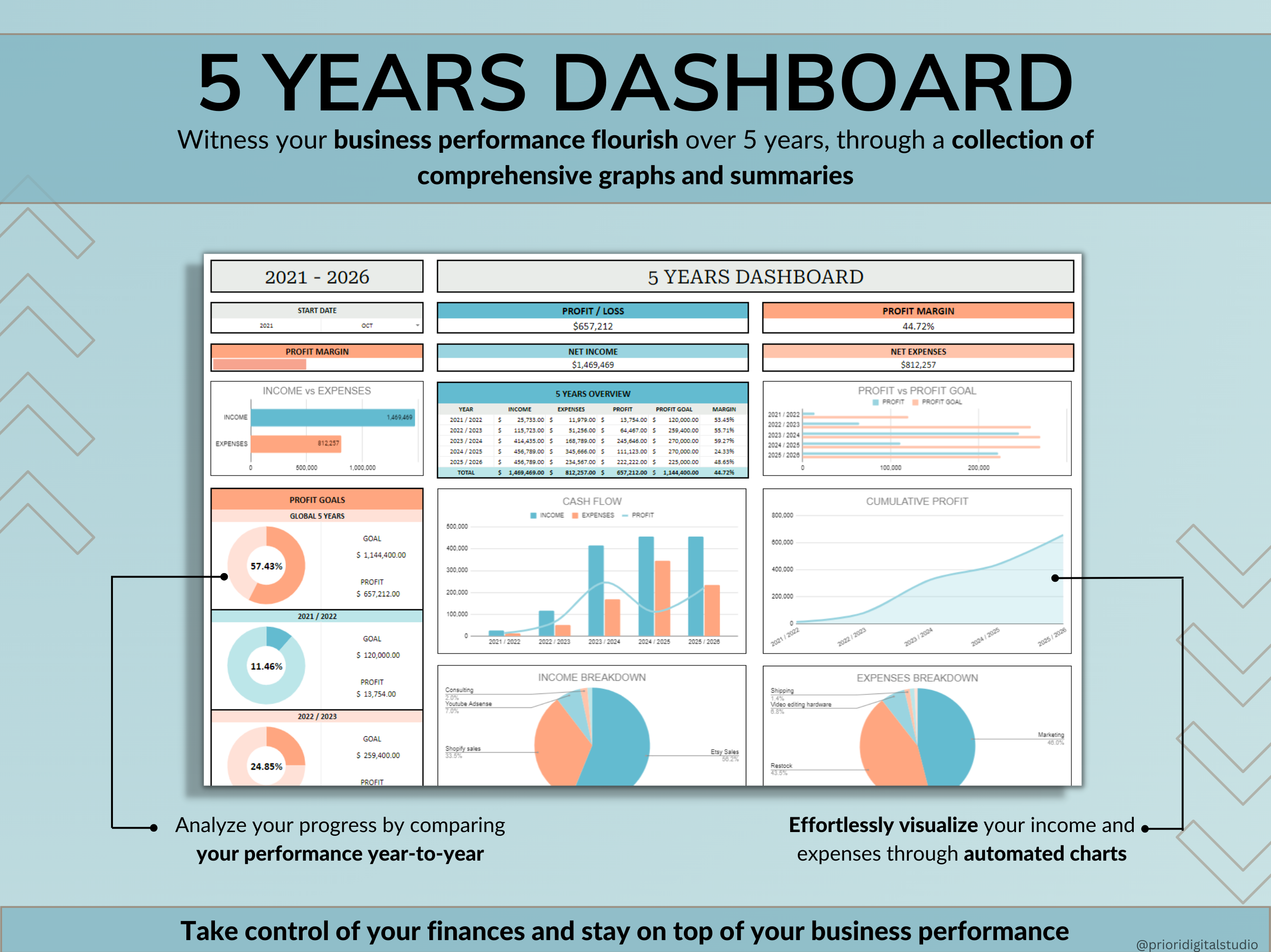 Small Business Bookkeeping Spreadsheet Accounting Template Business Expense Bill Tracker Income Sales Profit Tracker Google Sheets Excel