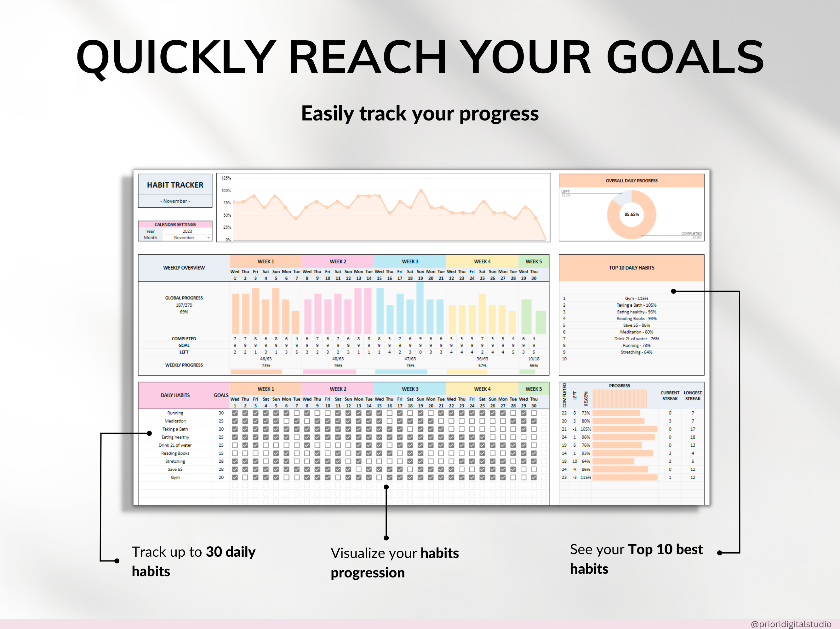 Habit Tracker Spreadsheet Google Sheets Excel Daily Habit Planner Weekly Goal Planner Digital Routine Dashboard Habit To Do List Template