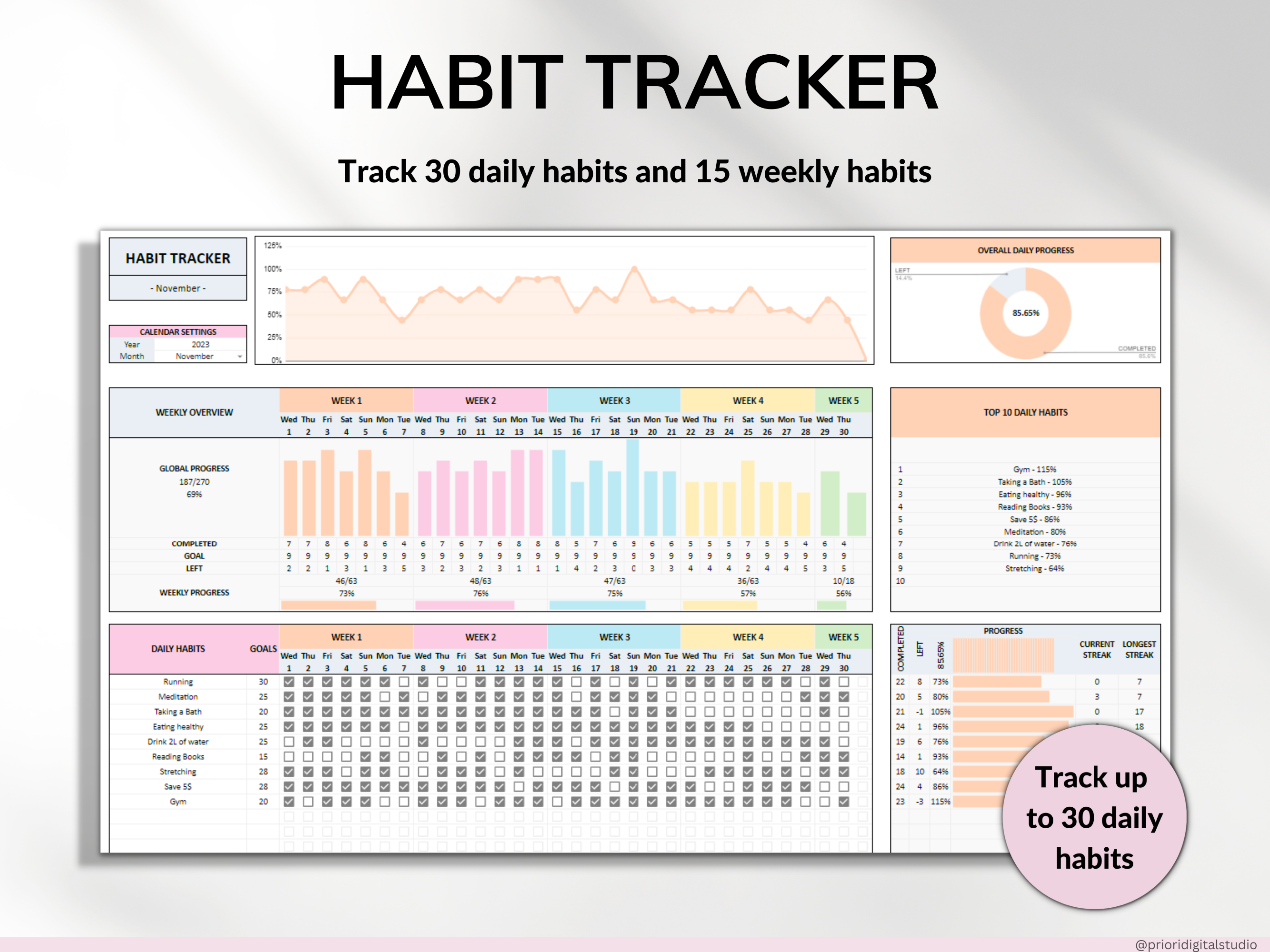 Habit Tracker Spreadsheet Google Sheets Excel Daily Habit Planner Weekly Goal Planner Digital Routine Dashboard Habit To Do List Template
