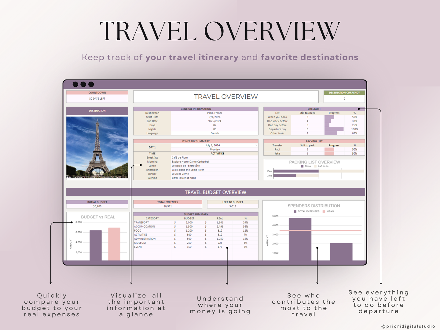 Honeymoon Travel Planner Google Sheets Excel Holiday Organizer Travel Budget Spreadsheet Travel Itinerary Vacation Planner Packing List