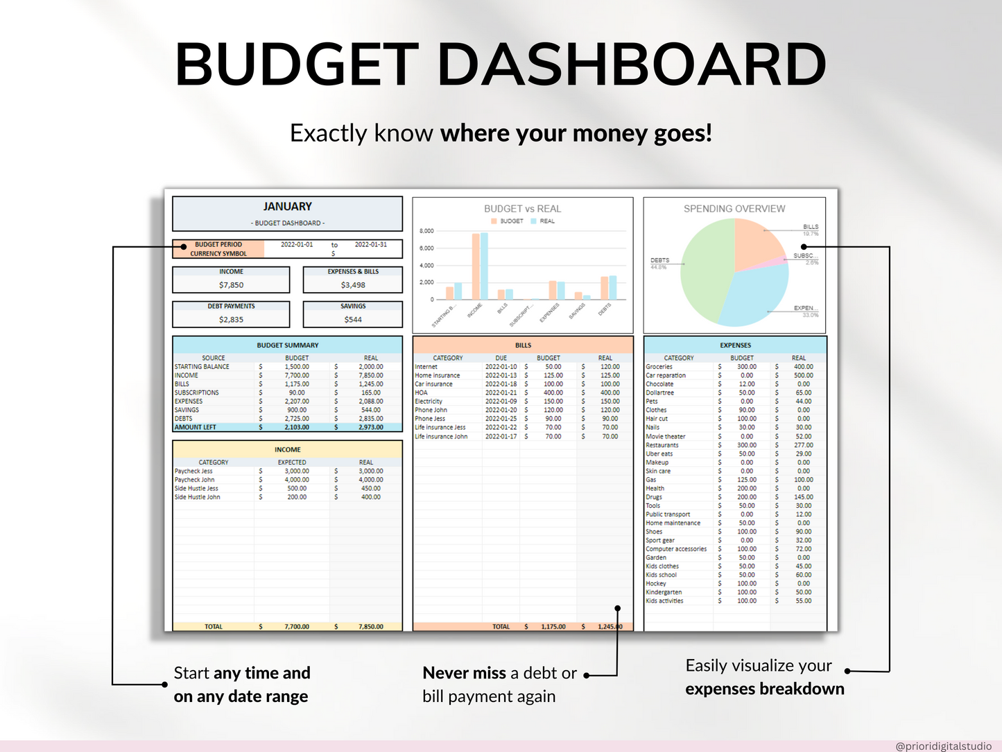 Budget Planner Monthly Paycheck Budget Bill Tracker Excel Spreadsheet Google Sheets Bundle Debt Payoff Tracker Debt Snowball Savings Tracker