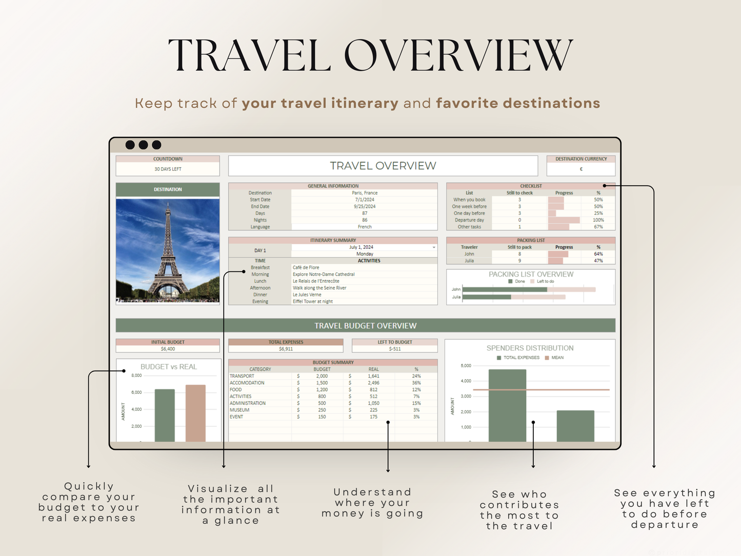 Honeymoon Travel Planner Google Sheets Excel Holiday Organizer Travel Budget Spreadsheet Travel Itinerary Vacation Planner Packing List