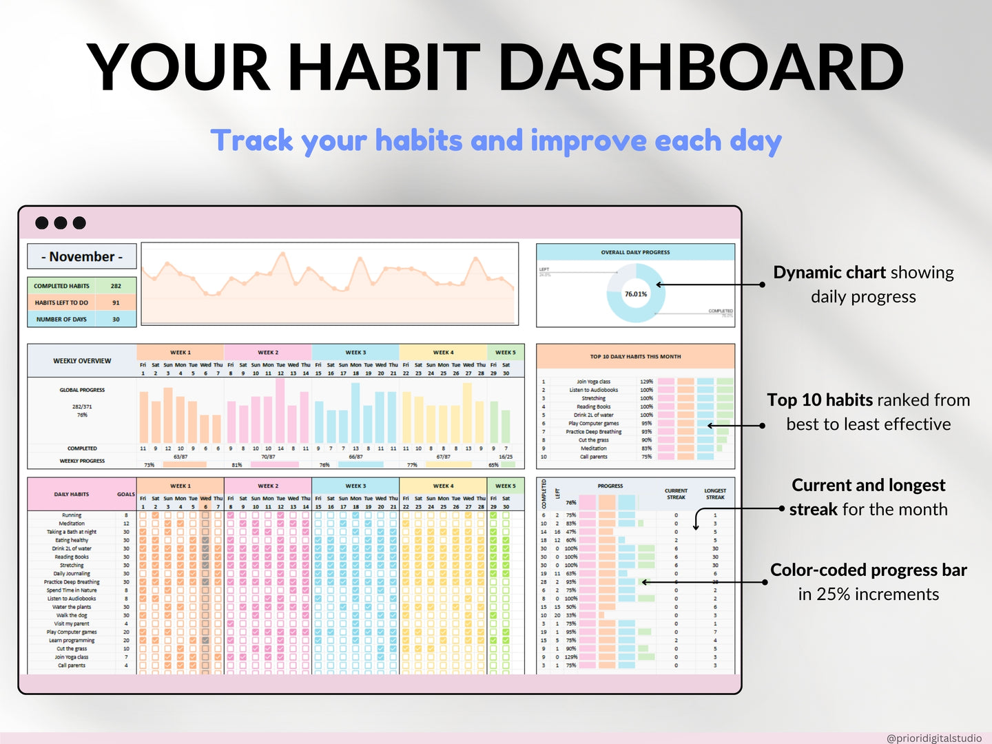 Yearly Habit Tracker Spreadsheet Excel Google Sheets Daily Habit Planner Weekly Goal Planner Routine Planner ADHD Habit Tracker Annual Habit