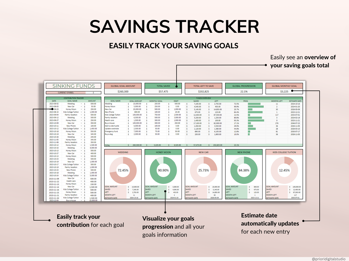 PLR Savings Tracker Spreadsheet Commercial Use PLR Google Sheets Private Label Rights PLR Template Sinking Funds Tracker Savings Spreadsheet