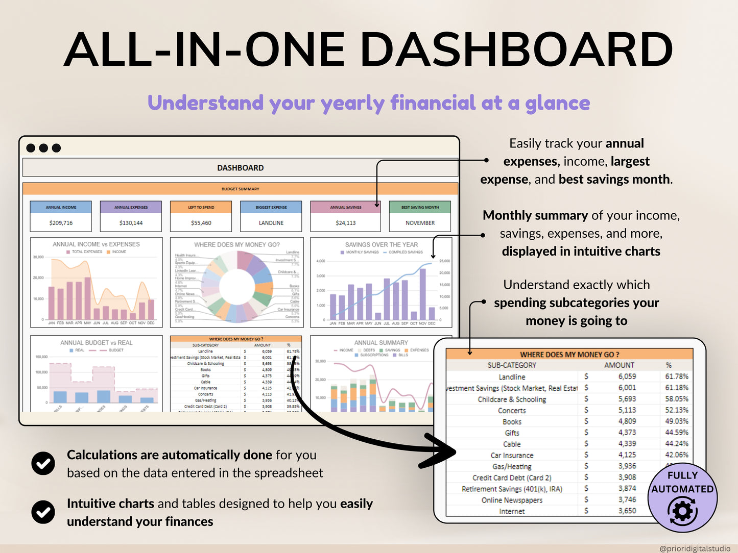 Annual Budget Spreadsheet Monthly Budget Planner Couple Financial Tracker Bill Tracker Debt Tracker Savings Easy Excel Budget Google Sheets