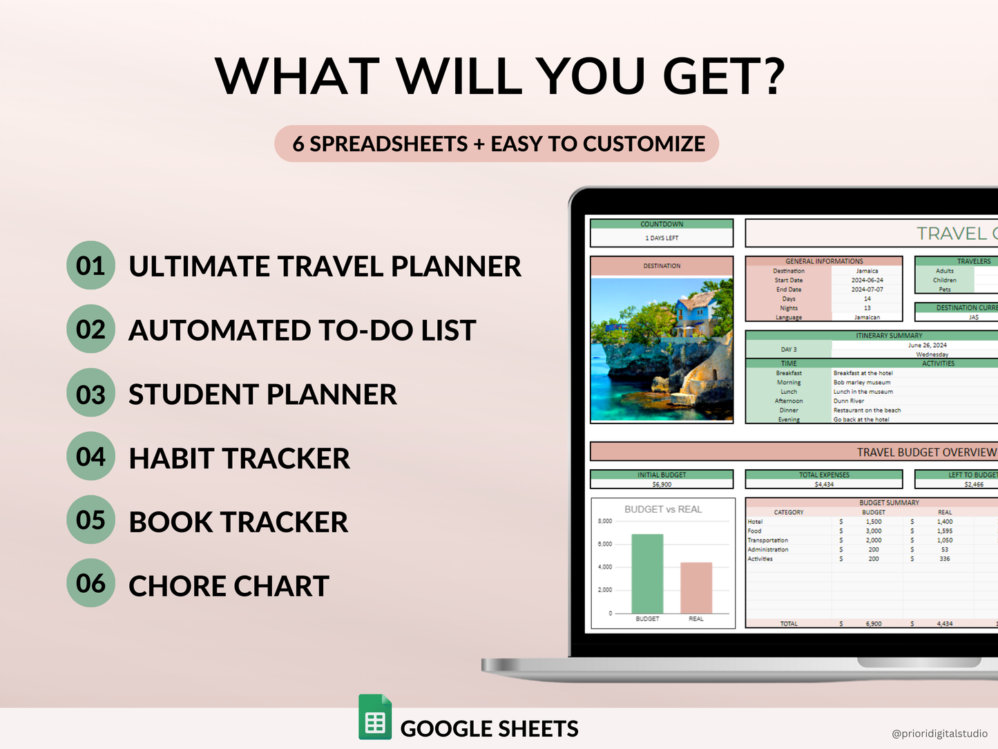 PLR Organizational Bundle Commercial Use PLR Google Sheets Resell Rights PLR Template To-Do List Travel Planner Book Tracker Habit Tracker