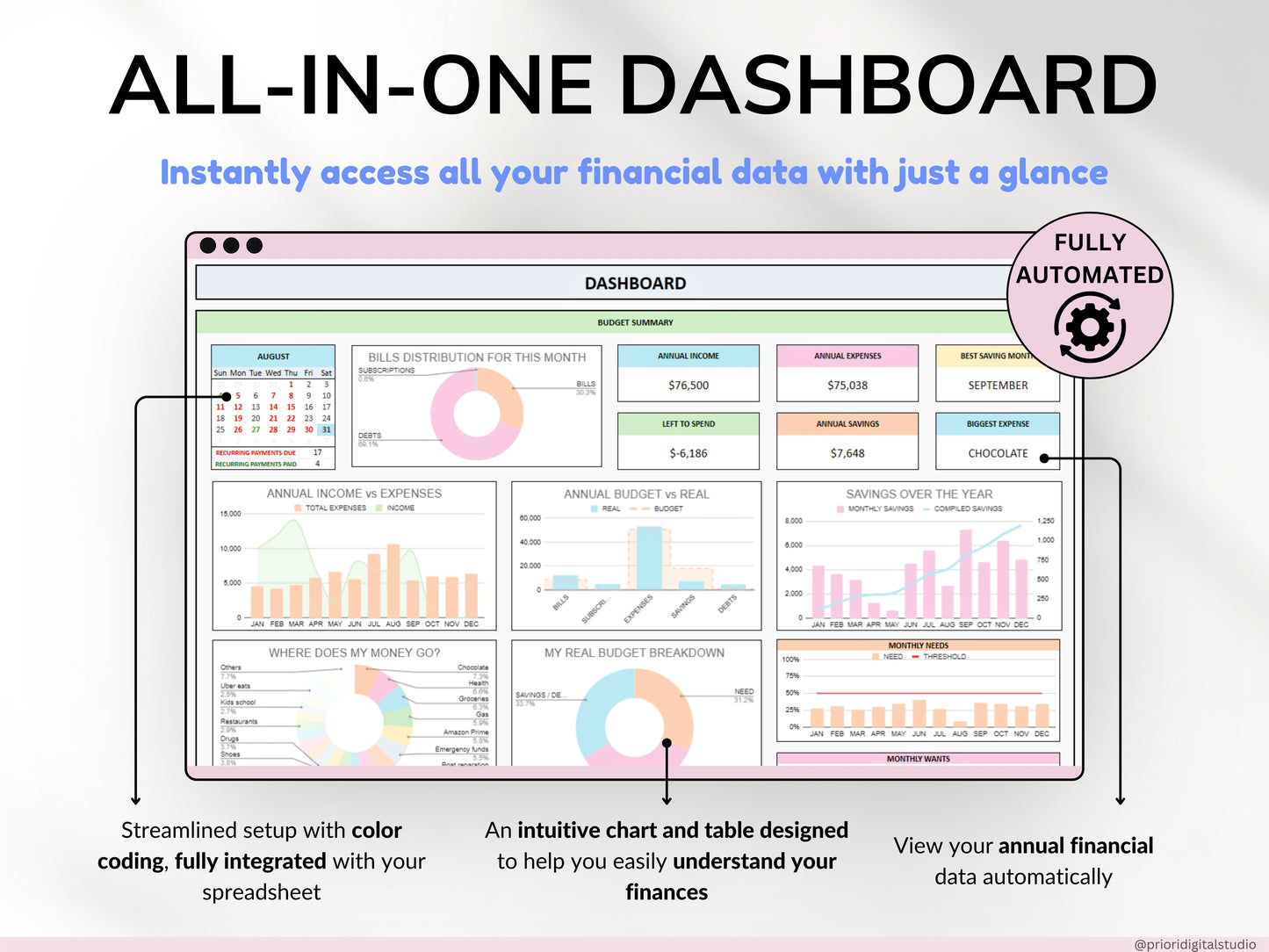 Ultimate Annual Budget Spreadsheet Monthly Budget Tracker Couple Financial Planner Bill Tracker Debt Tracker Savings Excel Google Sheets