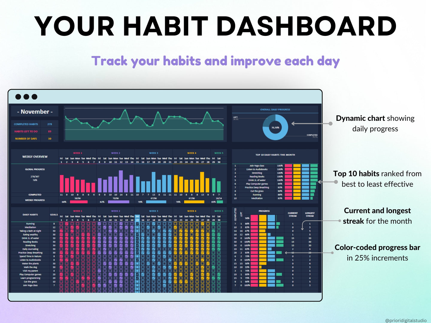 Yearly Habit Tracker Spreadsheet Google Sheets Excel Daily Habit Planner Weekly ADHD Planner Routine Planner Dark Mode Annual Habit Tracker