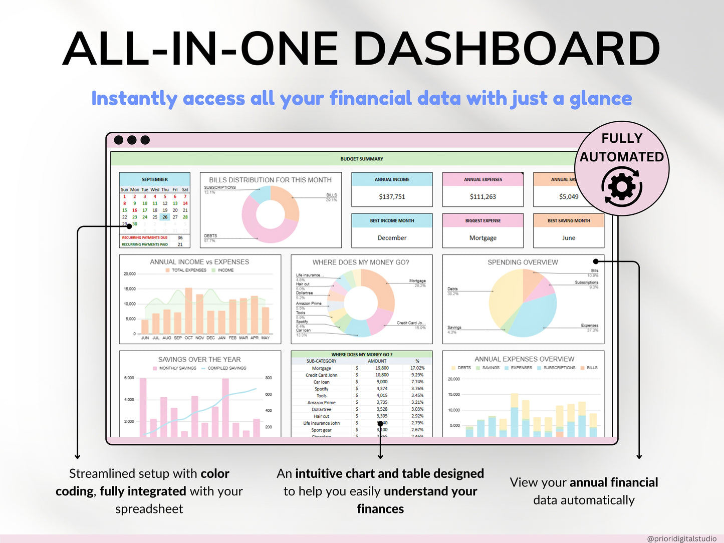 Paycheck Budget Spreadsheet Google Sheets & Excel Template Weekly Paycheck Budget Biweekly Paycheck Planner Bill Tracker Custom Budgeting