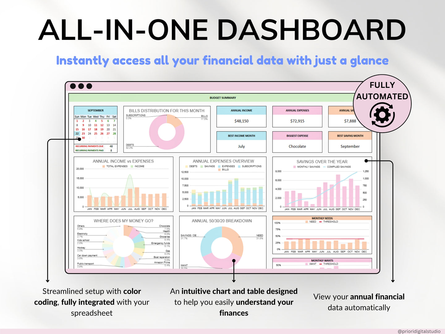 Paycheck Budget Spreadsheet Weekly Budget Monthly Budget Biweekly Bill Tracker Debt Tracker Financial Planner Google Sheets Excel Template