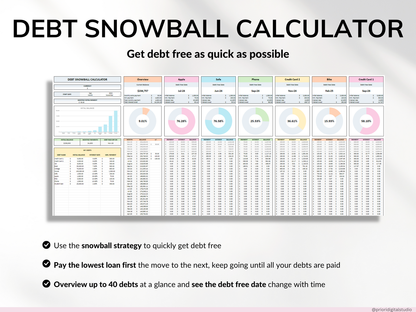 Debt Snowball Spreadsheet Google Sheet Excel Debt Payoff Tracker Debt Snowball Calculator Student Loan Payoff House Debt Payoff Credit Cards