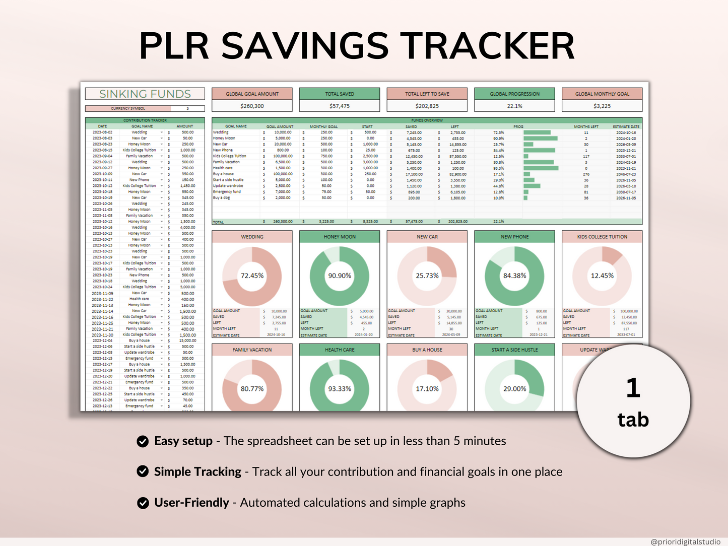 PLR Savings Tracker Spreadsheet Commercial Use PLR Google Sheets Private Label Rights PLR Template Sinking Funds Tracker Savings Spreadsheet
