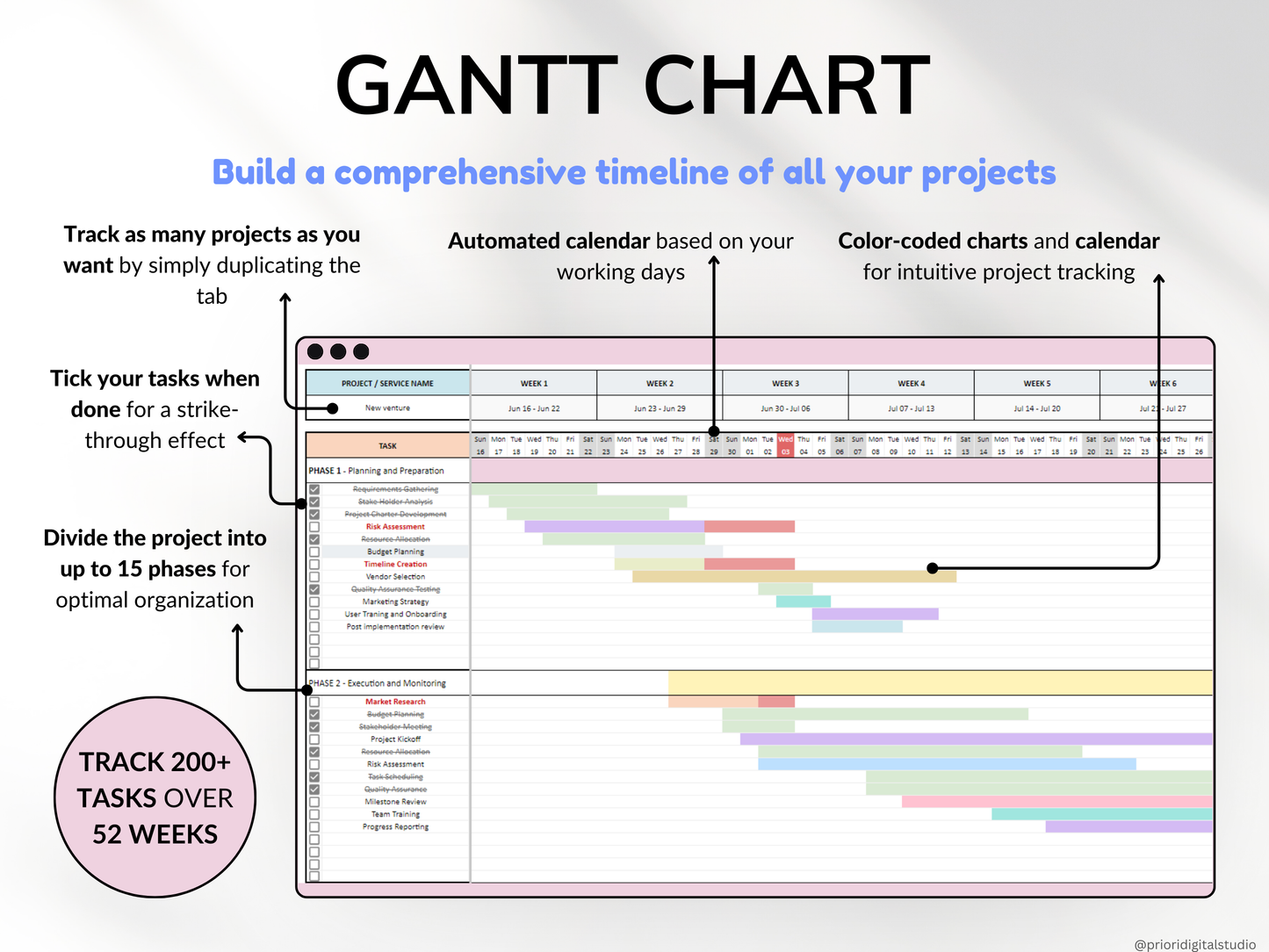 Gantt Chart Small Business Project Planner Google Sheets Excel Task Tracker Project Management Project Timeline Automated Business Planner