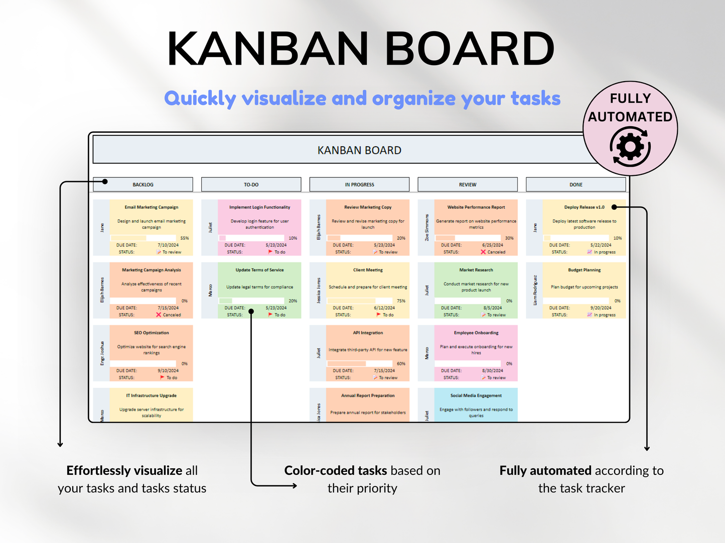 Kanban Board w/ Task Tracker for Small Business Project Planning To-Do List Project Template Task Checklist Small Business Planner Excel Google Sheets