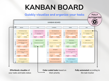 Kanban Board w/ Task Tracker for Small Business Project Planning To-Do List Project Template Task Checklist Small Business Planner Excel Google Sheets