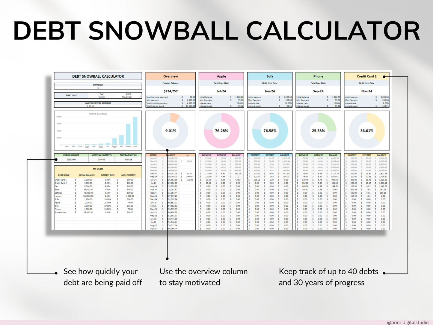 Debt Snowball Spreadsheet Google Sheet Excel Debt Payoff Tracker Debt Snowball Calculator Student Loan Payoff House Debt Payoff Credit Cards