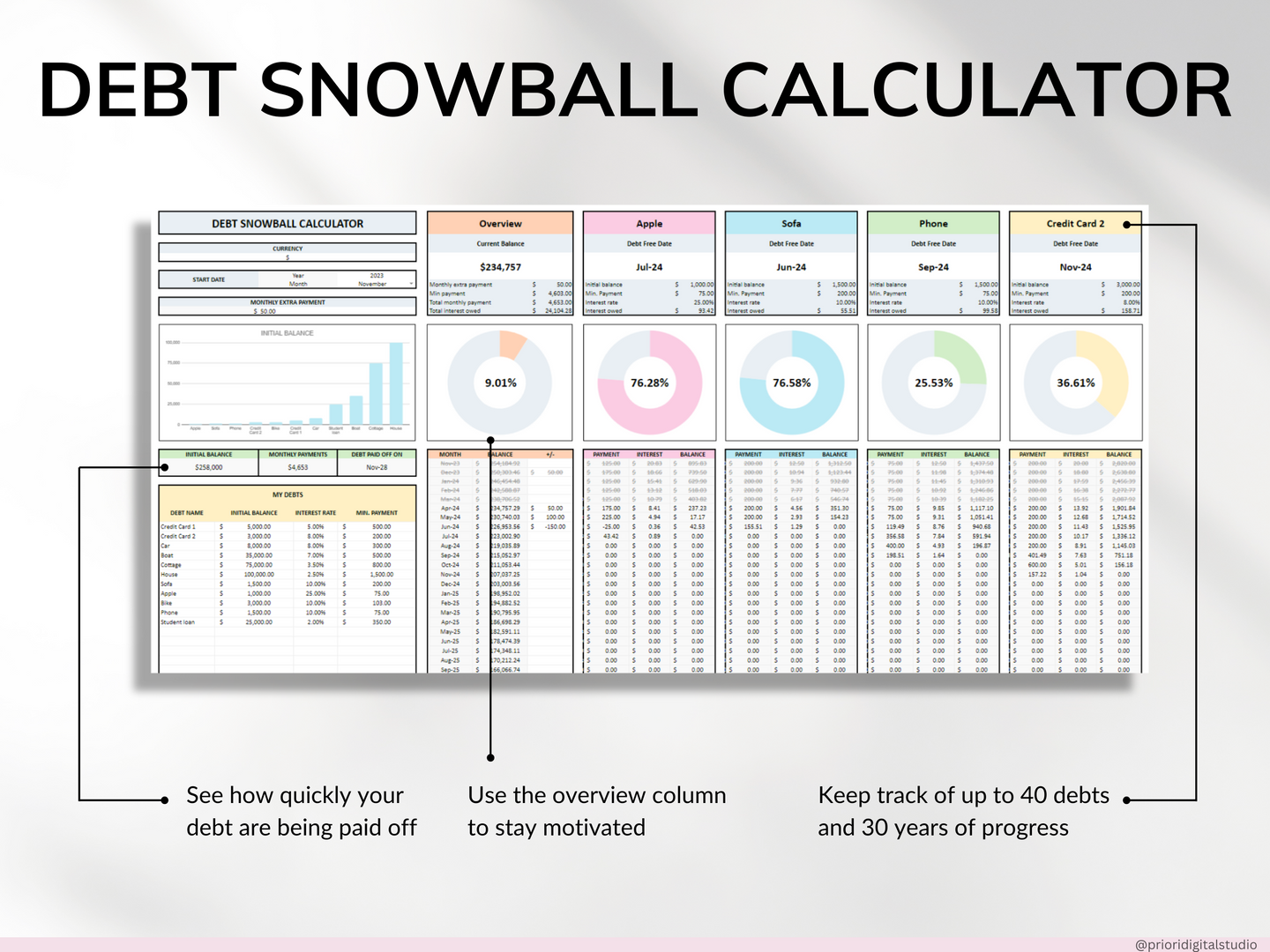 Debt Snowball Spreadsheet Google Sheet Excel Debt Payoff Tracker Debt Snowball Calculator Student Loan Payoff House Debt Payoff Credit Cards