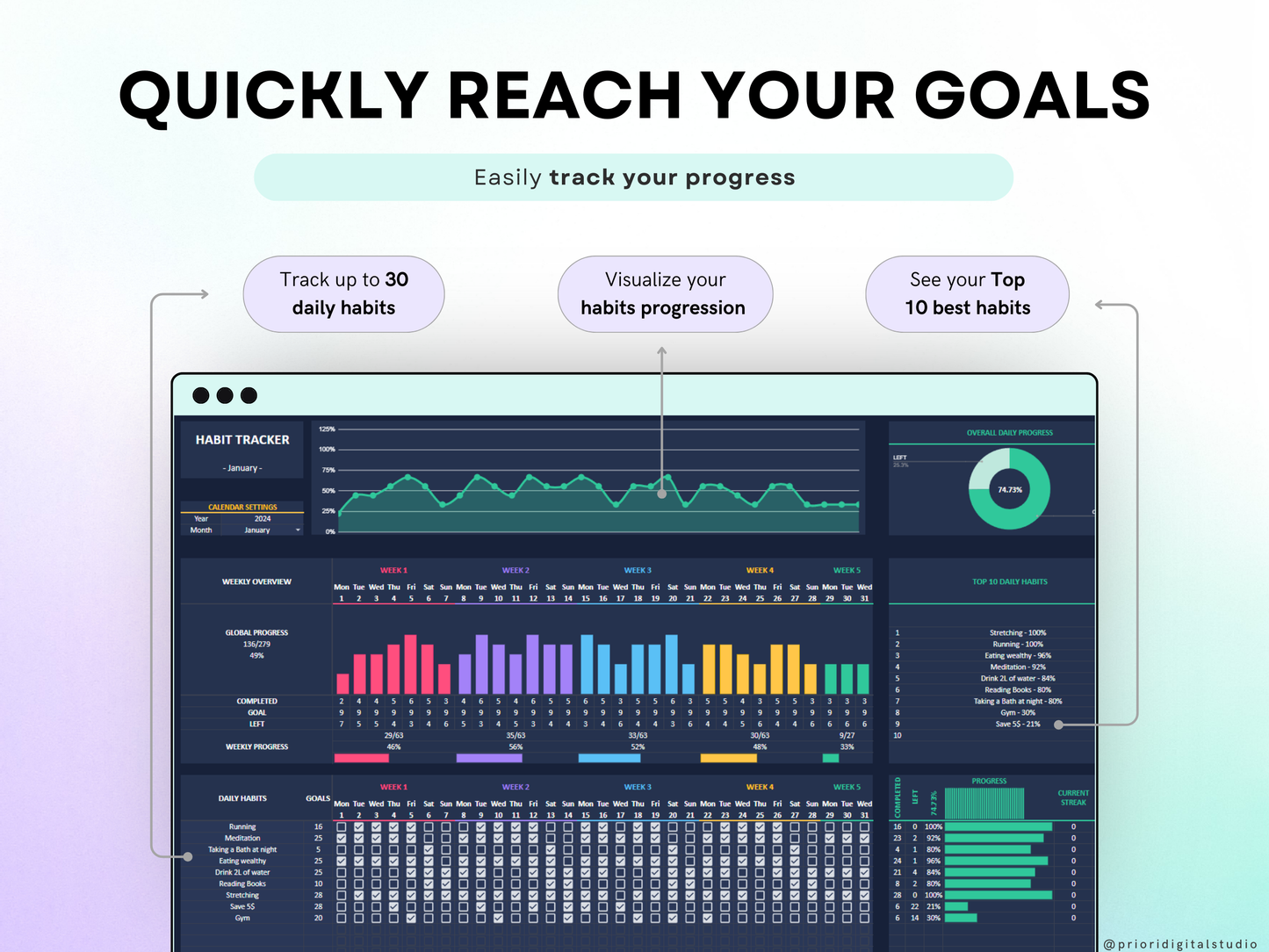 Habit Tracker Spreadsheet Dark Mode Google Sheets Excel Daily Habit Planner Weekly Goal Planner Digital Routine Dashboard Habit To Do List