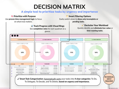 Decision Matrix Task Tracker Google Sheets Excel Eisenhower Matrix To-Do List Project Planner Work Priority Matrix ADHD Productivity Planner