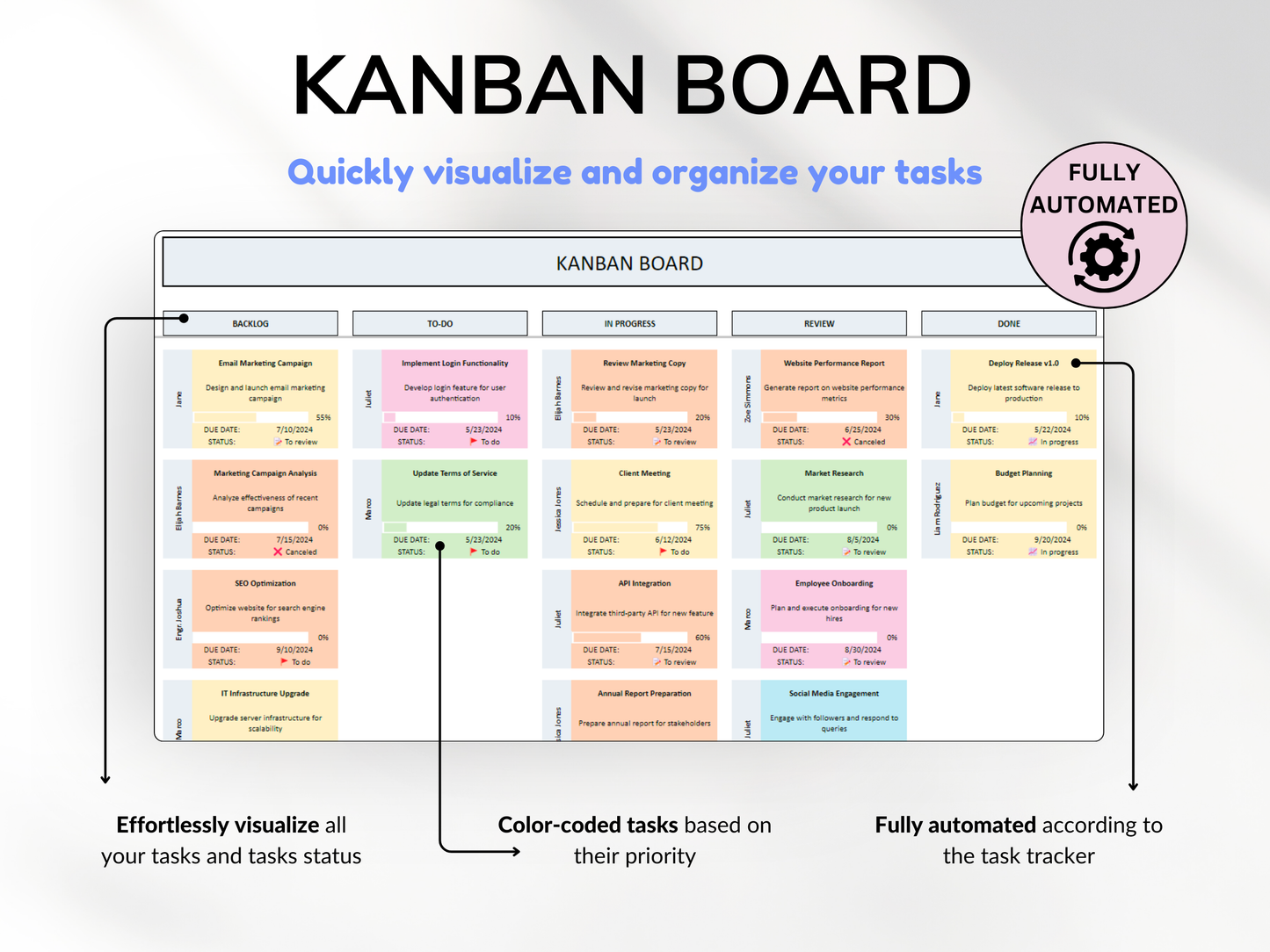 Project Management Tool for Small Business Project Planner Task Tracker To-Do List Template Gantt Chart Business Planner Kanban Board Excel Google Sheets