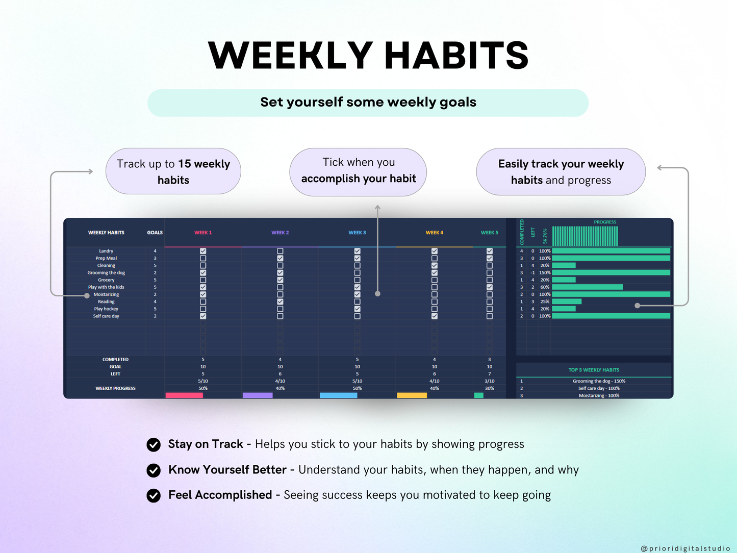 Habit Tracker Spreadsheet Dark Mode Google Sheets Excel Daily Habit Planner Weekly Goal Planner Digital Routine Dashboard Habit To Do List