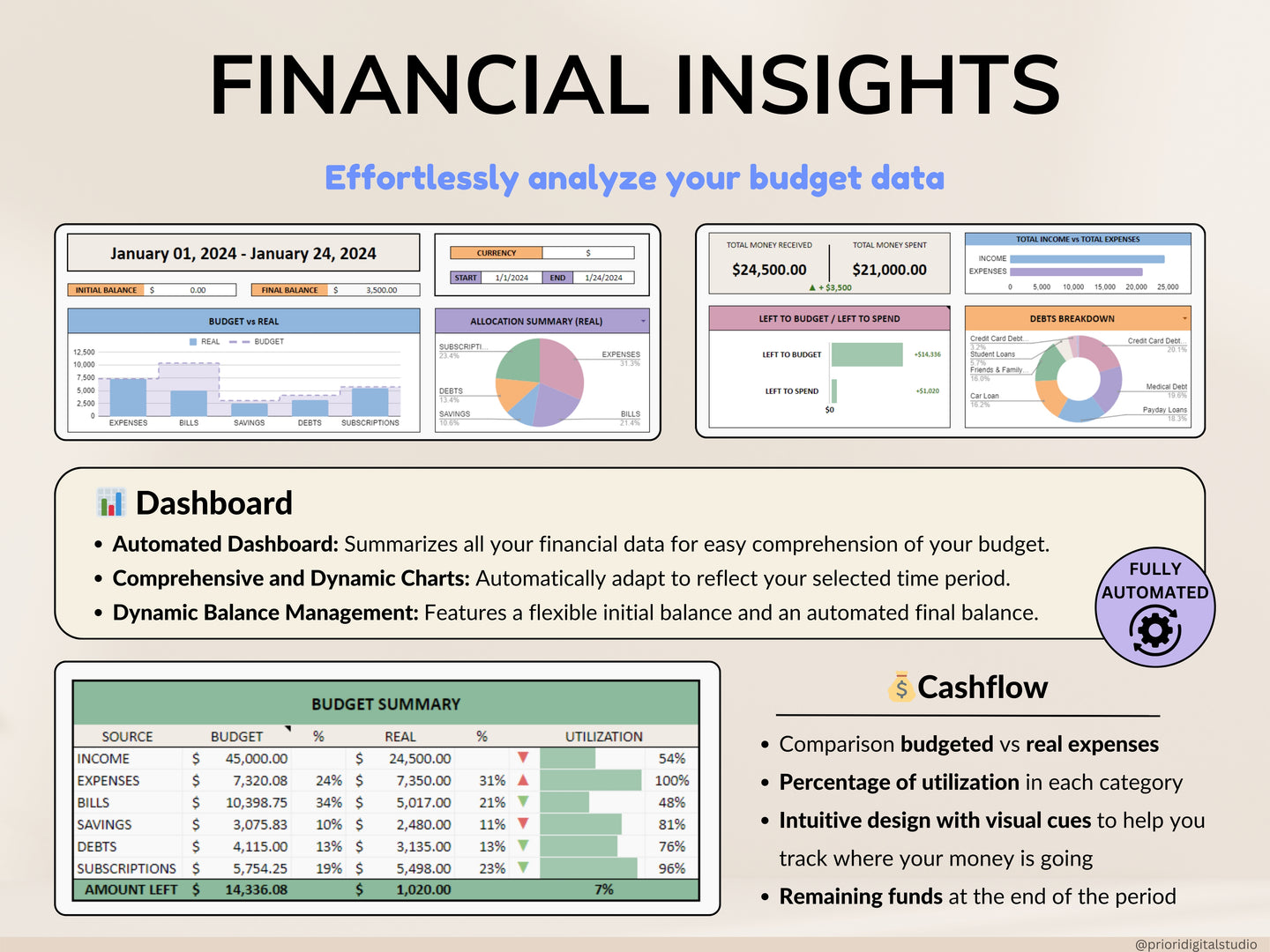 Simple Budget Planner for Google Sheets Paycheck Budget Spreadsheet Excel Budget Template Weekly Budget Biweekly Income and Expense Tracker Paycheck Budget