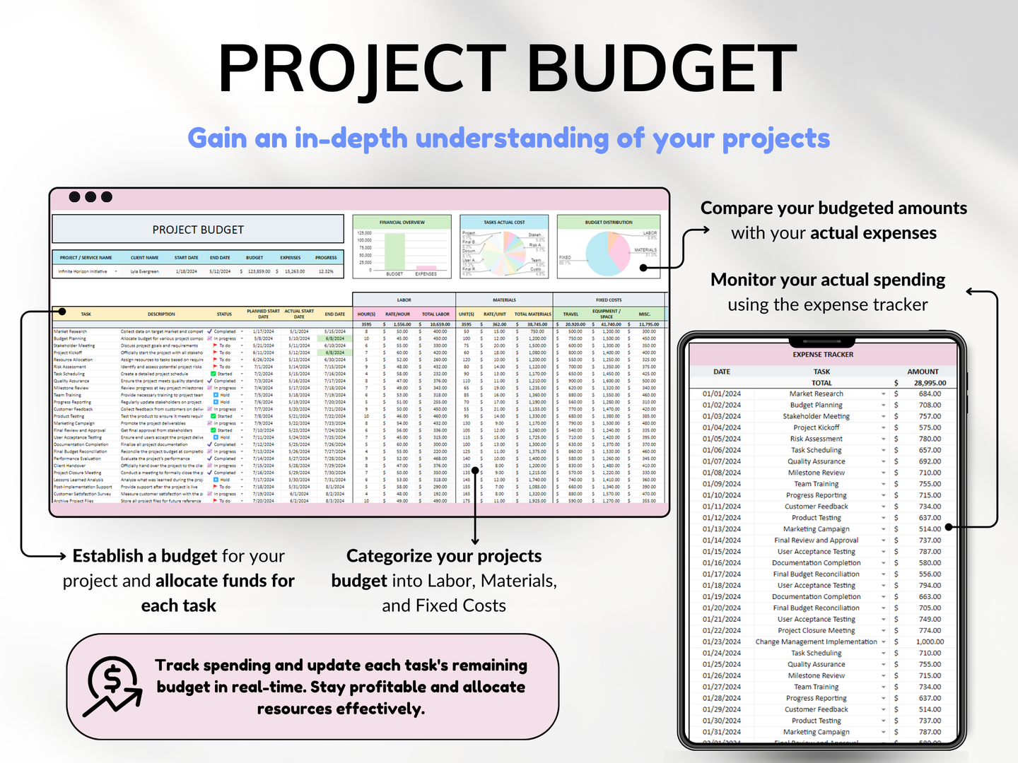 Project Management Tool for Small Business Project Planner Task Tracker To-Do List Template Gantt Chart Business Planner Kanban Board Excel Google Sheets