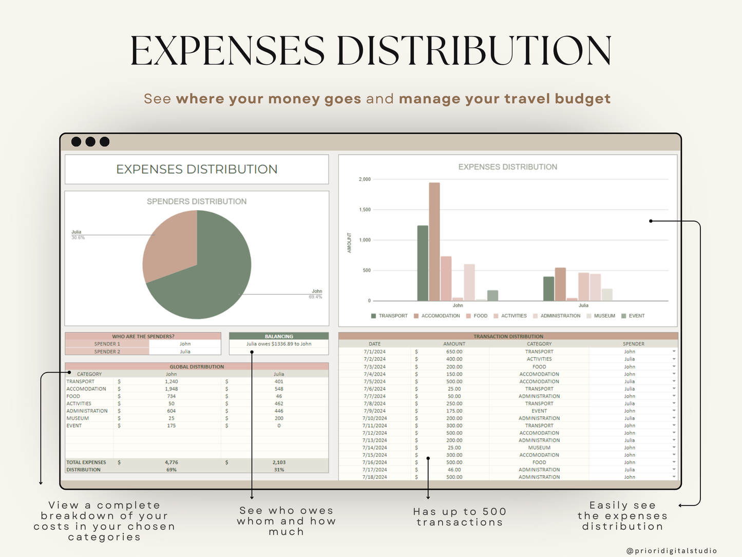 Honeymoon Travel Planner Google Sheets Excel Holiday Organizer Travel Budget Spreadsheet Travel Itinerary Vacation Planner Packing List