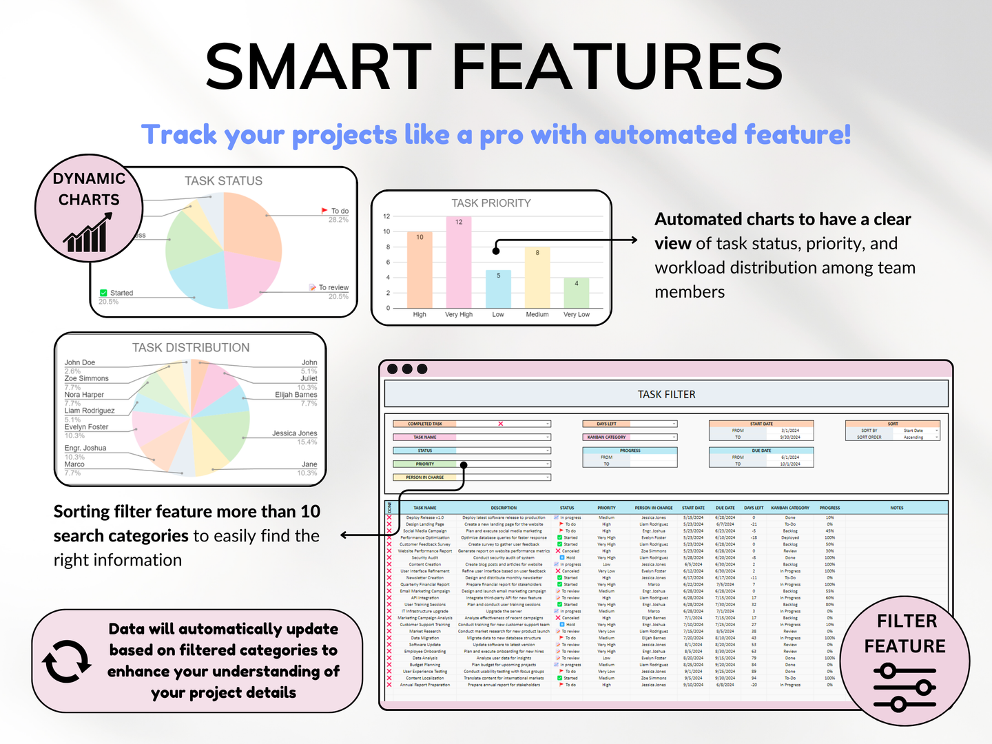 Kanban Board w/ Task Tracker for Small Business Project Planning To-Do List Project Template Task Checklist Small Business Planner Excel Google Sheets