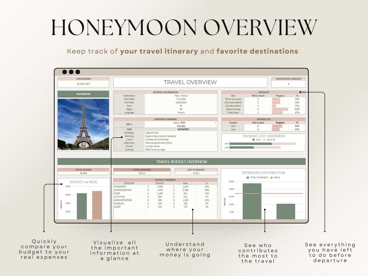 Wedding Planner Spreadsheet Wedding Budget Tracker Honeymoon Planner Checklist Guest List Tracker Wedding Travel Itinerary Seating Plan Excel Google Sheets